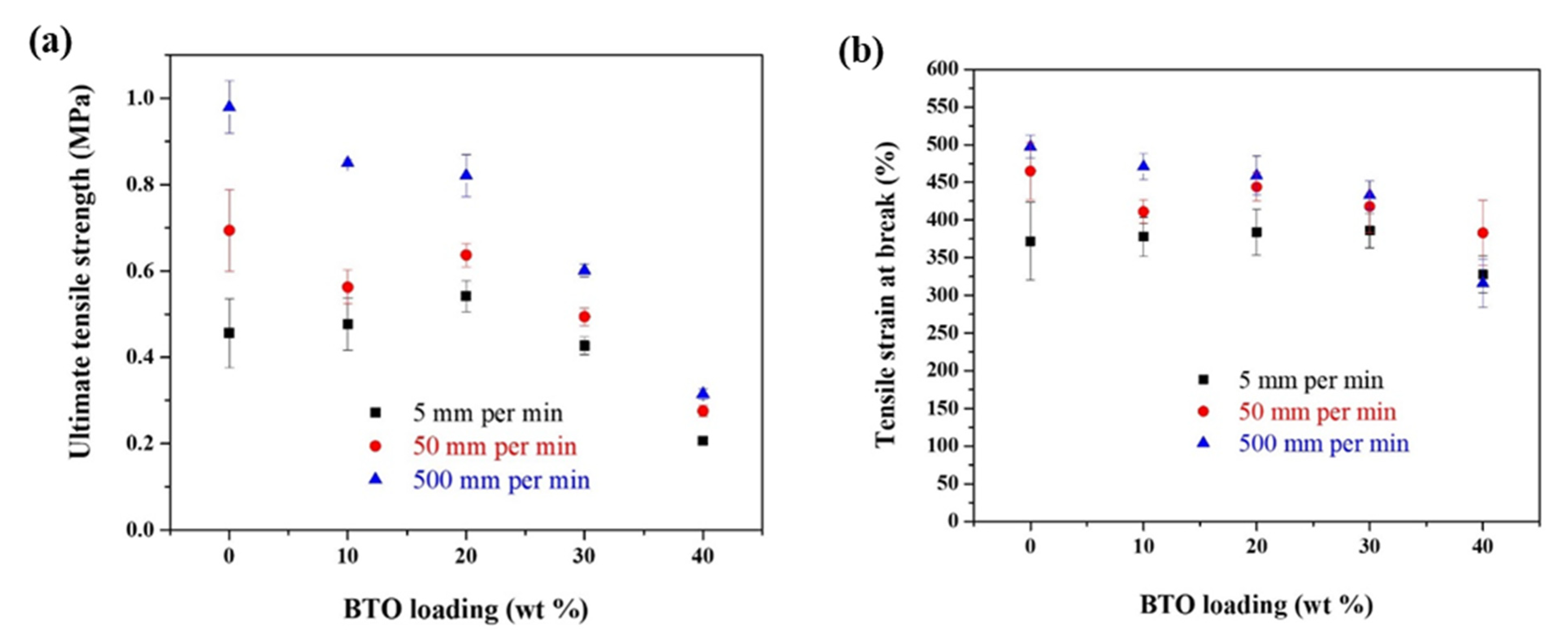 Robotics 10 00069 g010