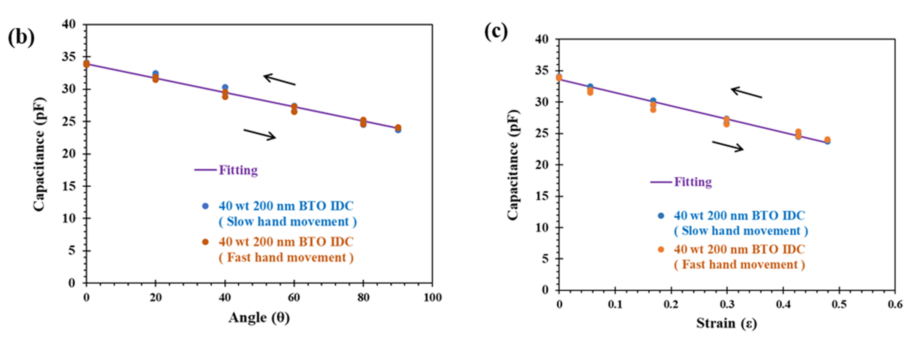Robotics 10 00069 g013b