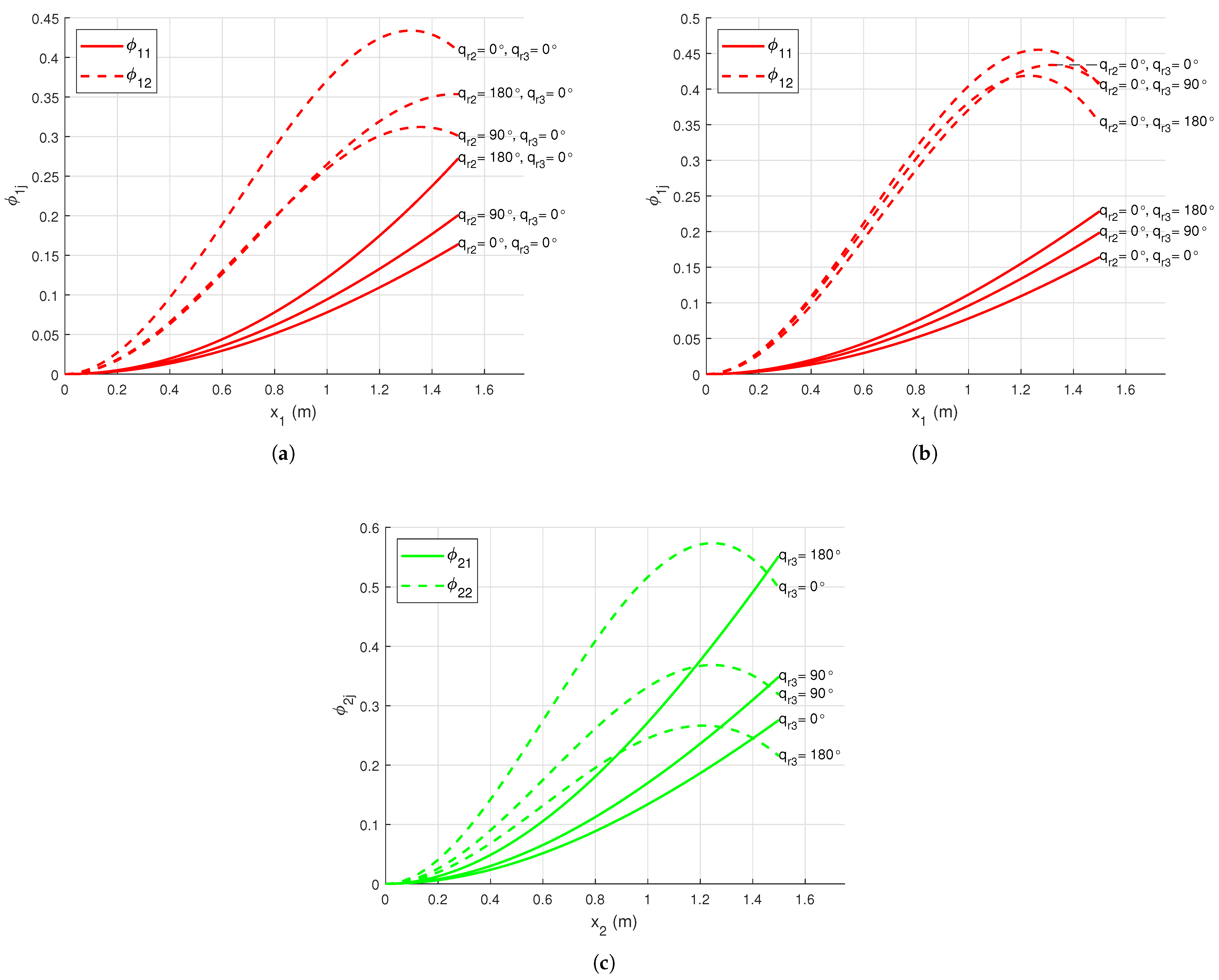 Robotics 10 00070 g004