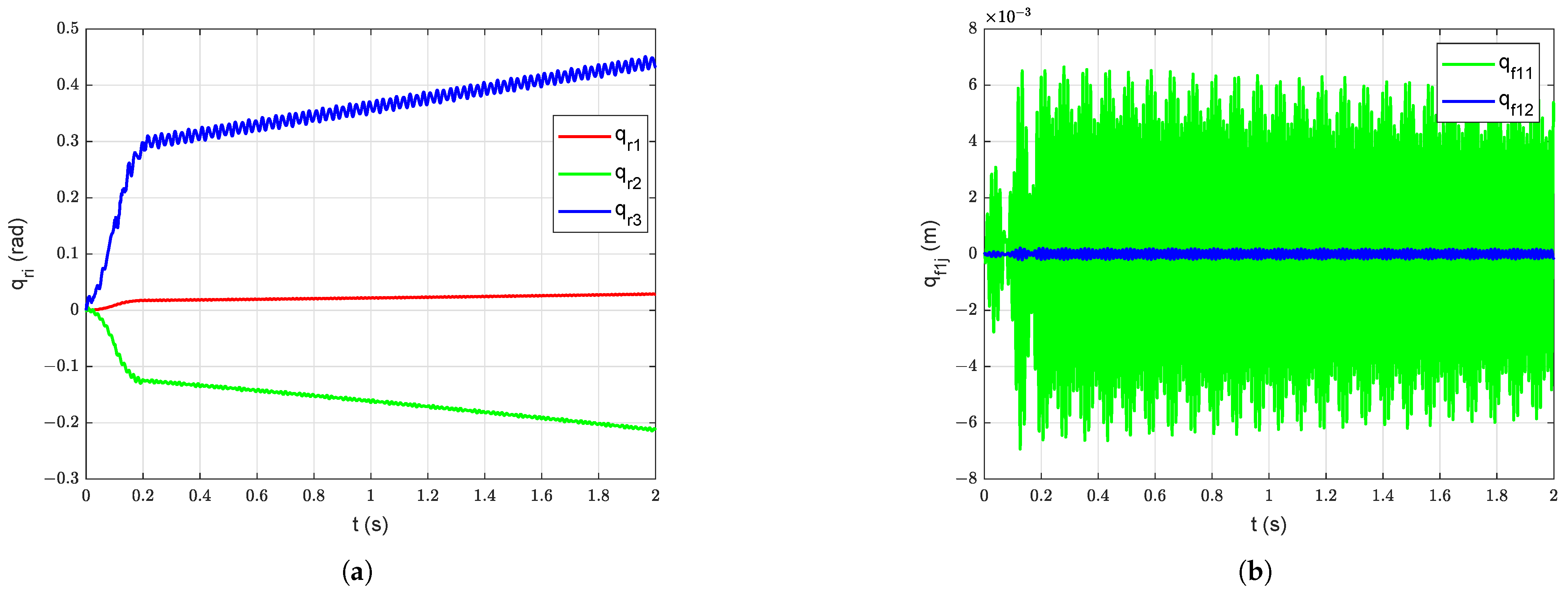 Robotics 10 00070 g012a