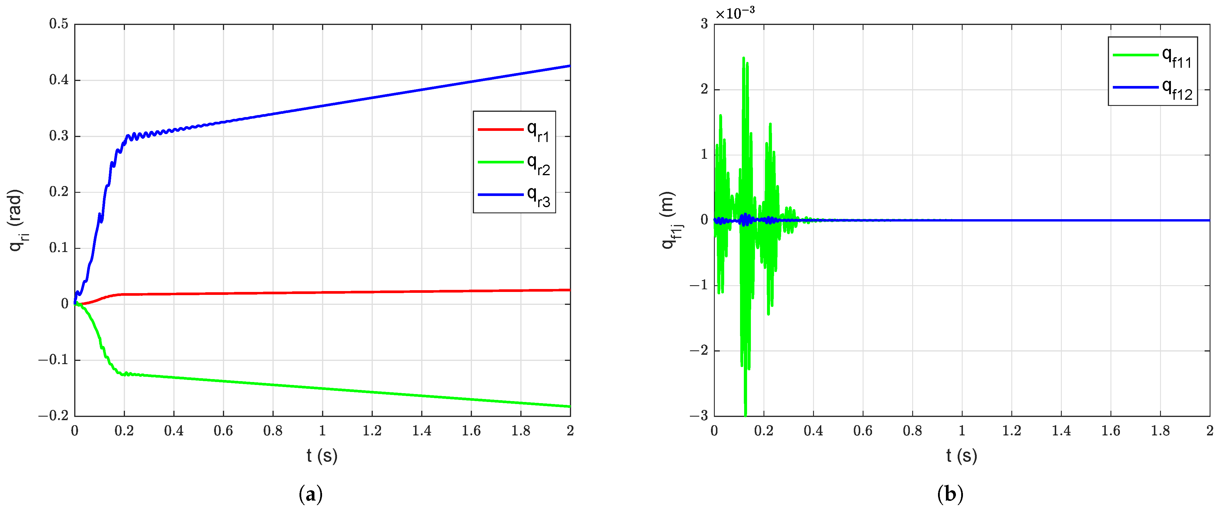 Robotics 10 00070 g013a