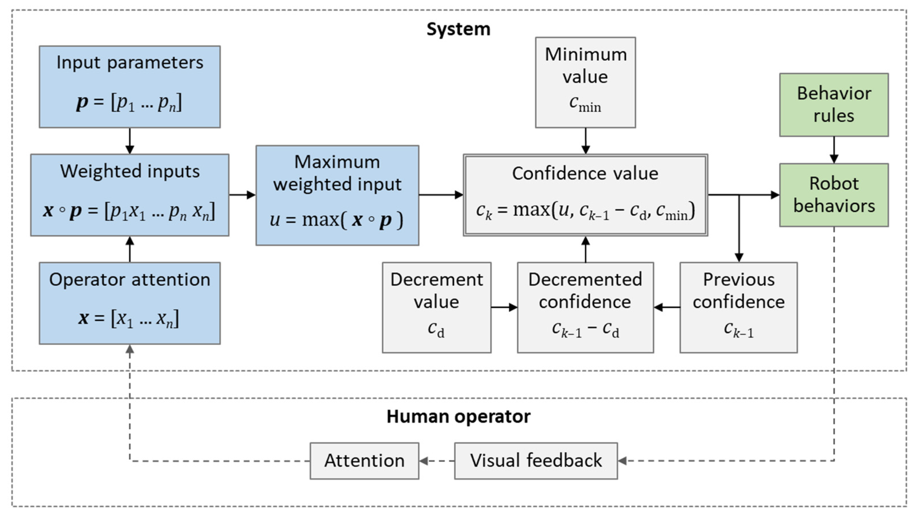 Robotics 10 00071 g001