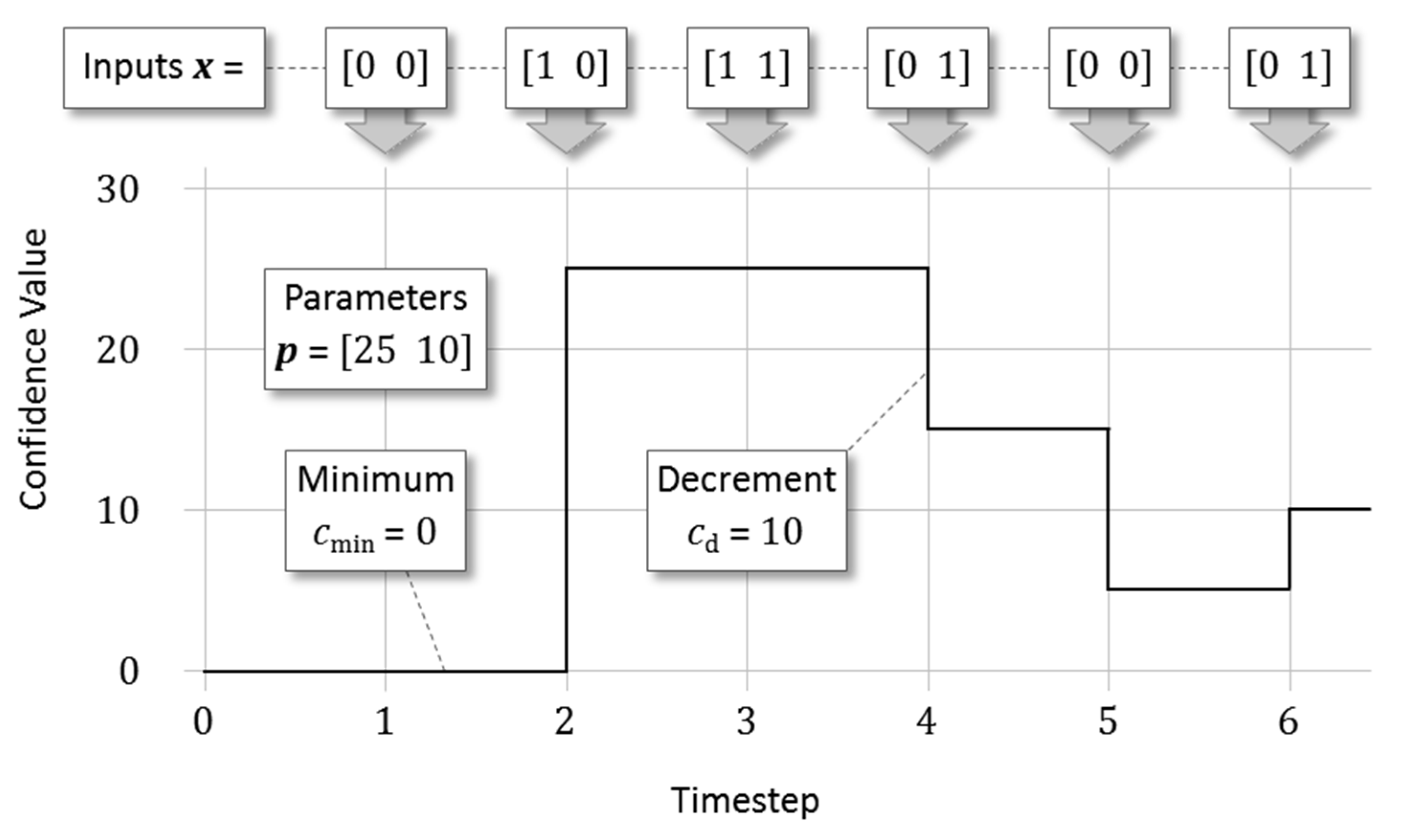 Robotics 10 00071 g002