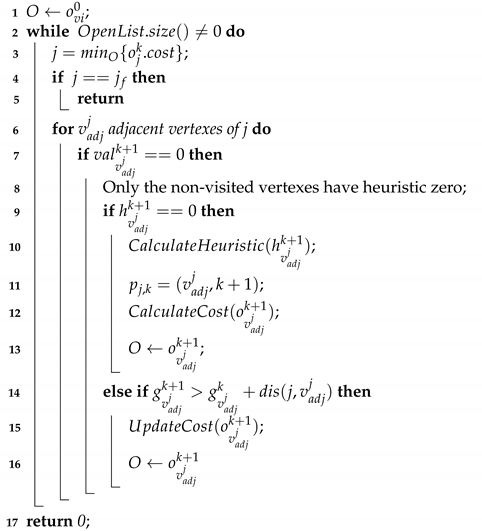 Robotics 10 00072 i001 Robotics 10 00072 i001