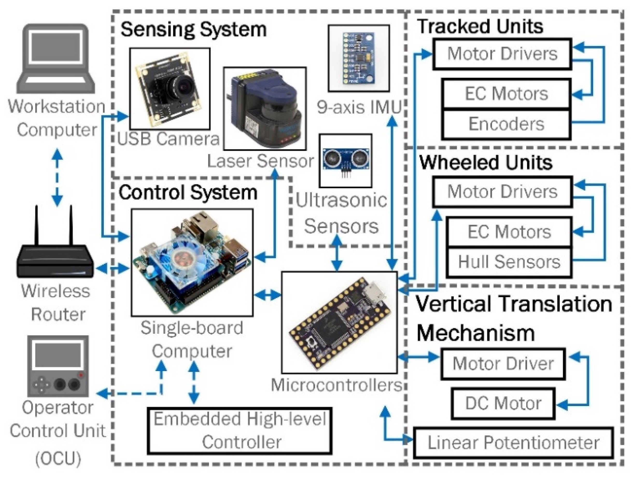 Robotics 10 00073 g005