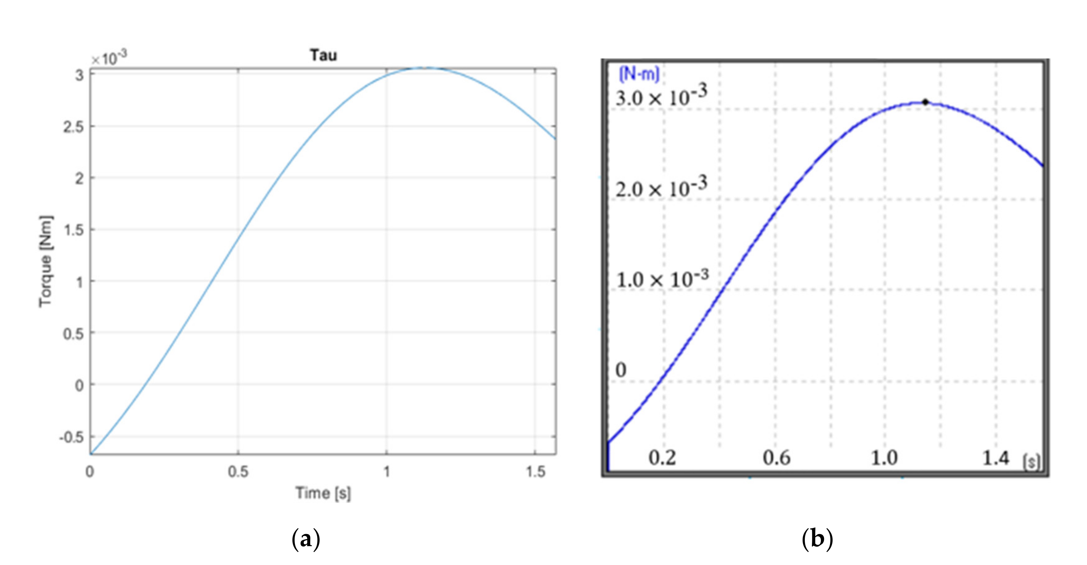 Robotics 10 00074 g006
