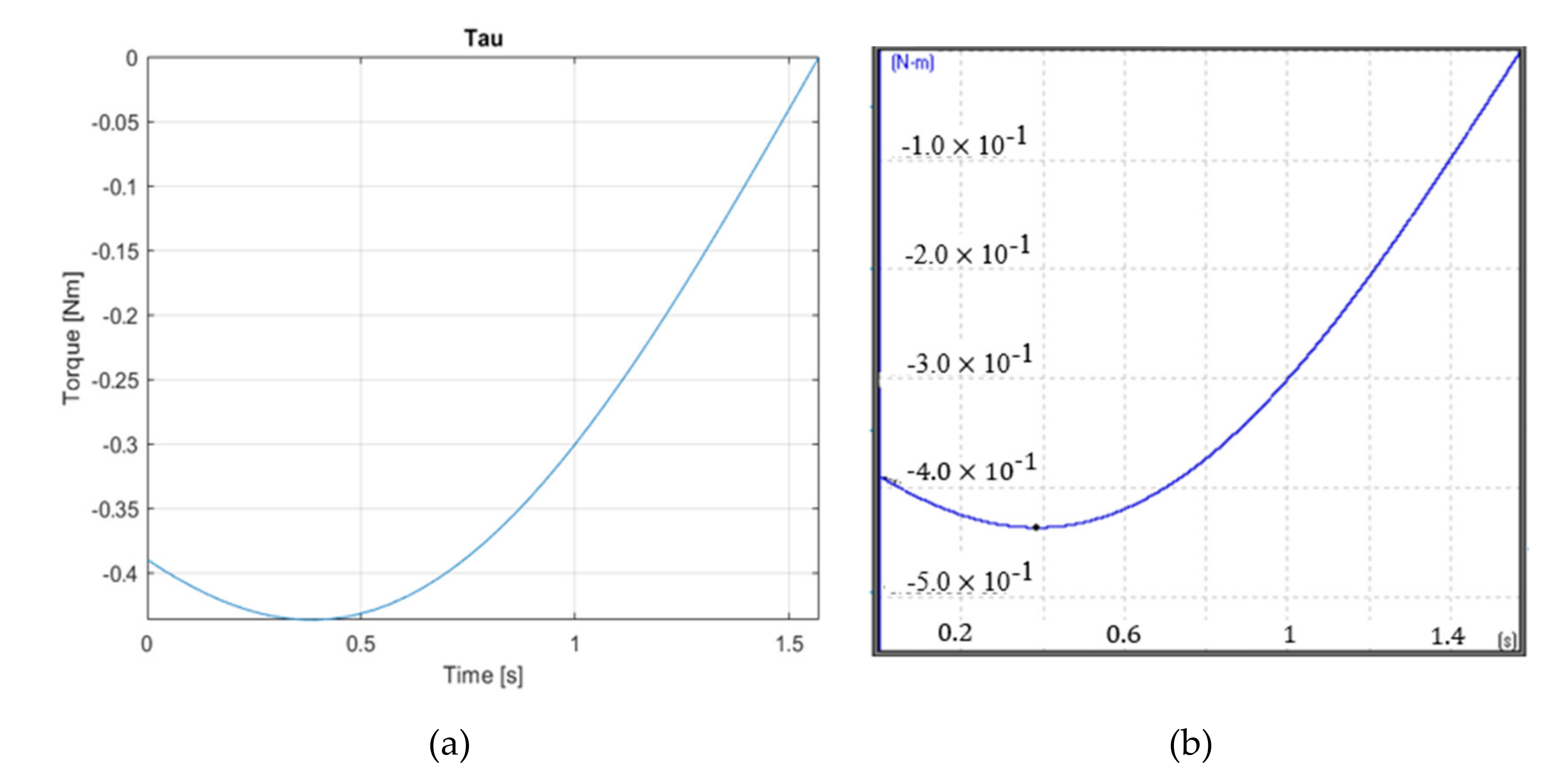Robotics 10 00074 g007
