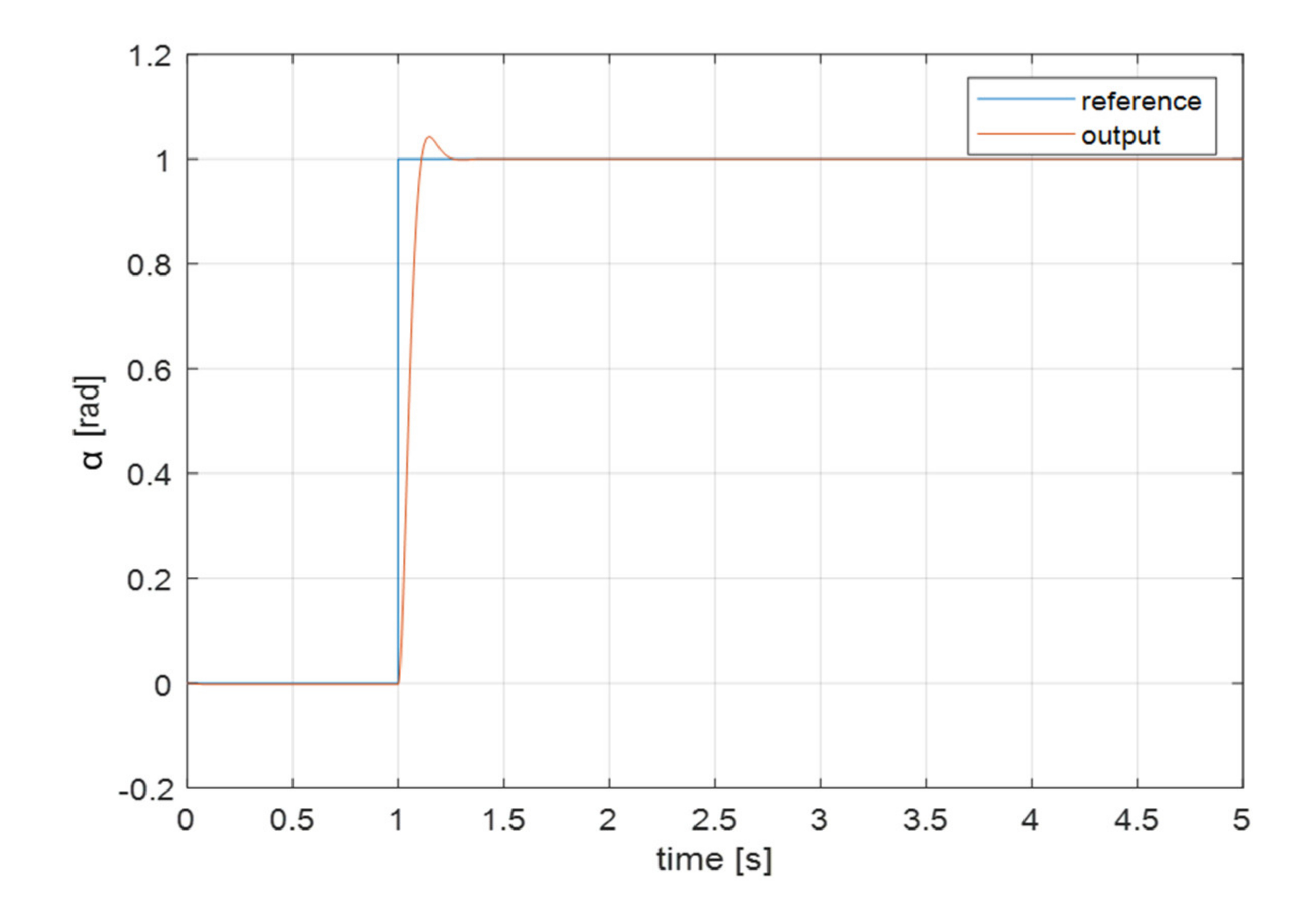 Robotics 10 00074 g008