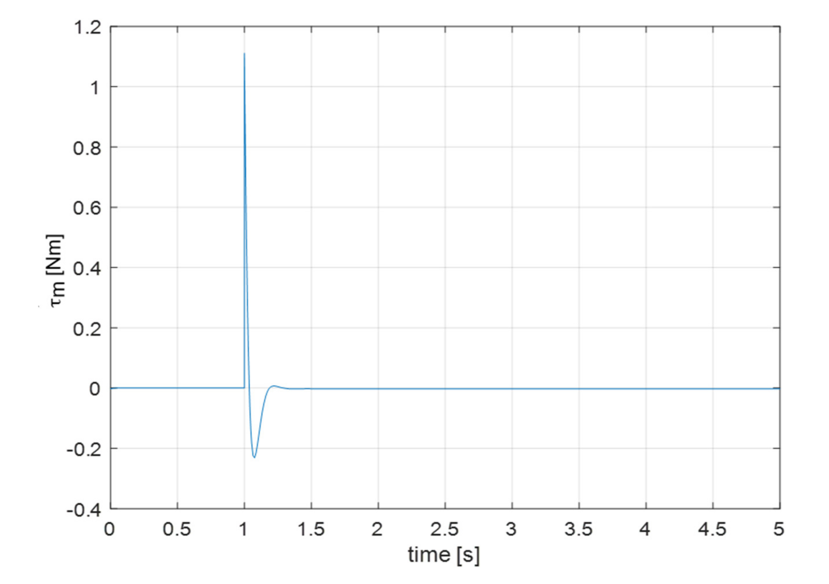 Robotics 10 00074 g009