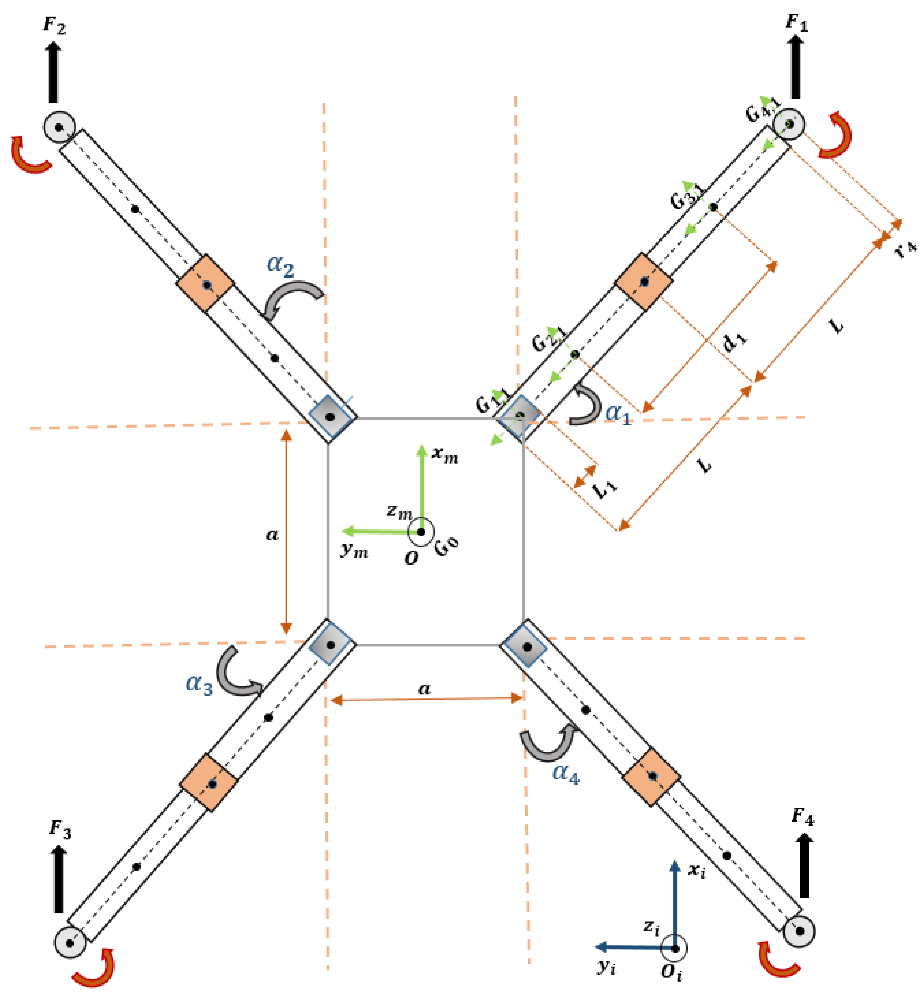 Robotics 10 00076 g002