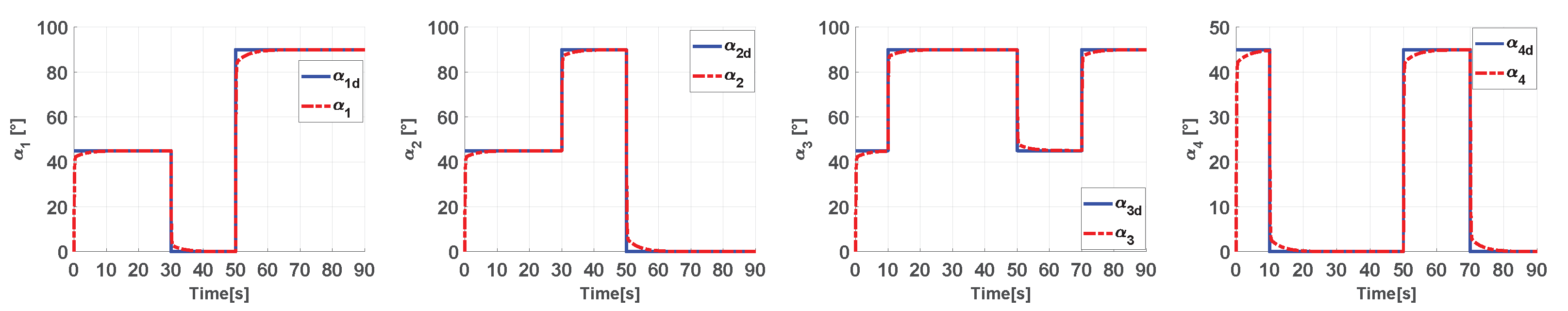 Robotics 10 00076 g004