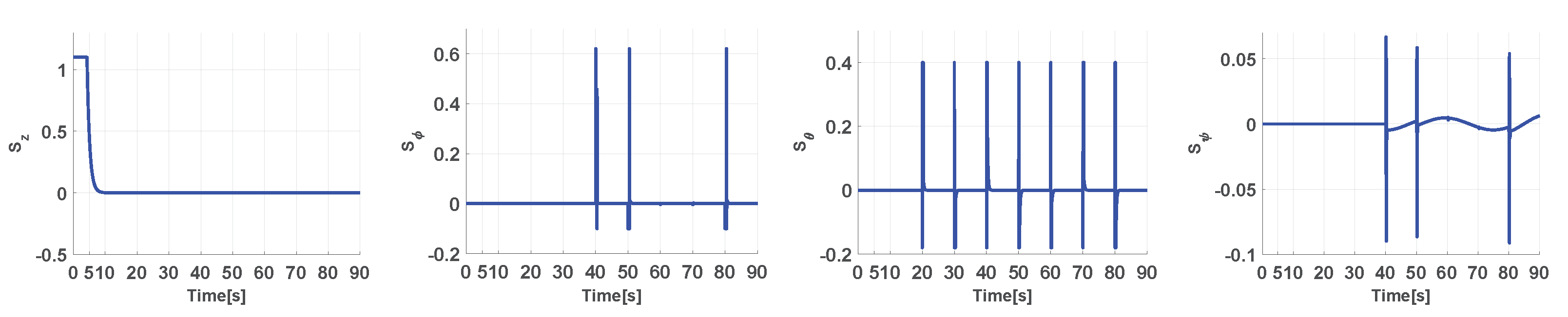 Robotics 10 00076 g008