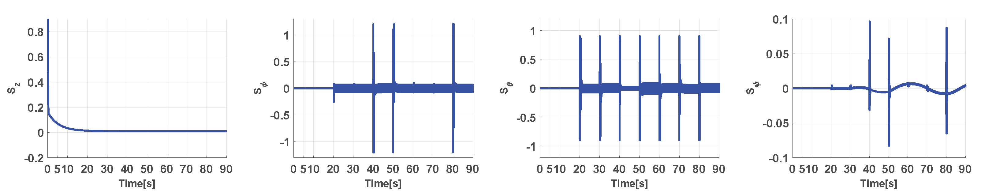 Robotics 10 00076 g009