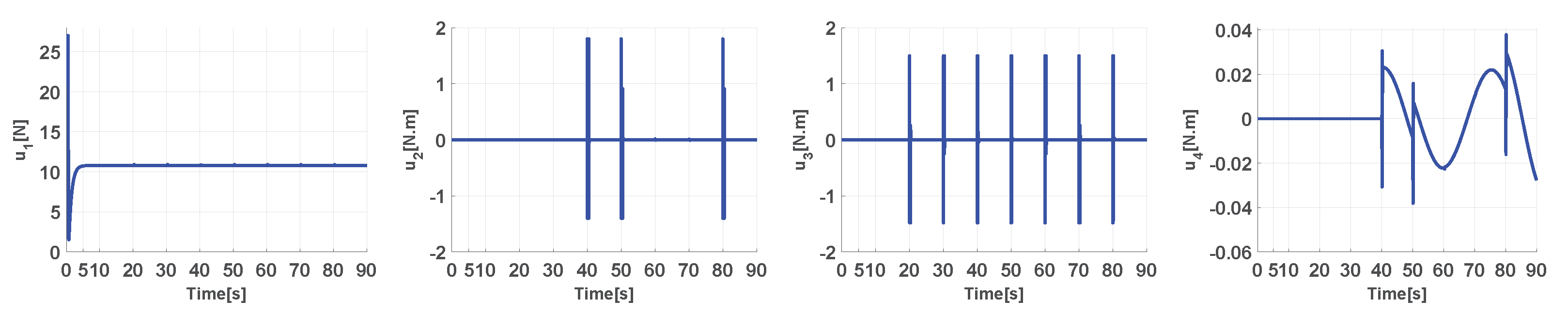 Robotics 10 00076 g010