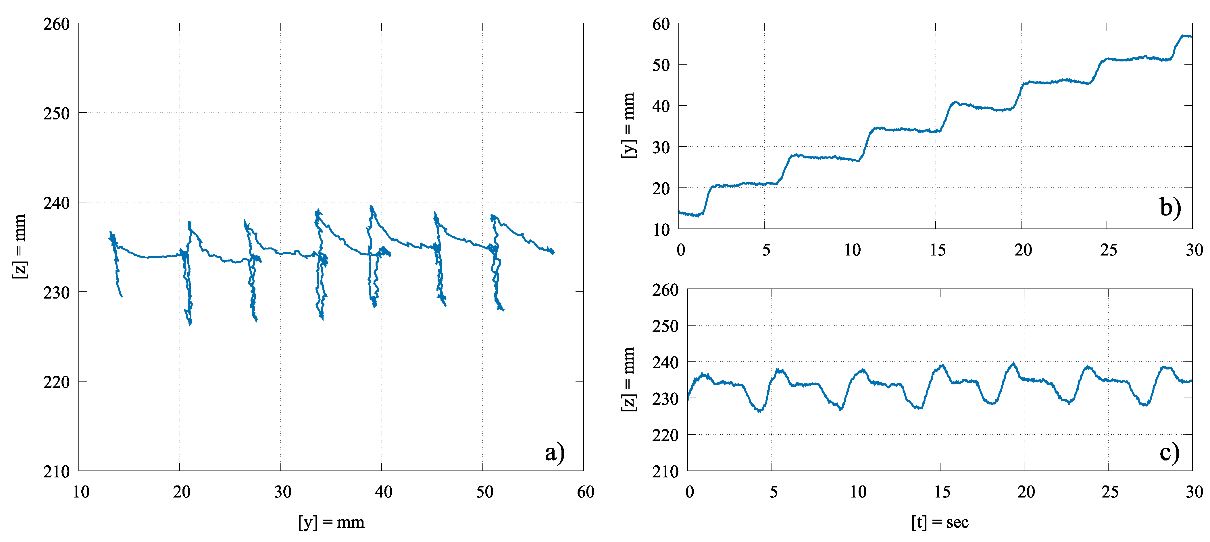 Robotics 10 00077 g003