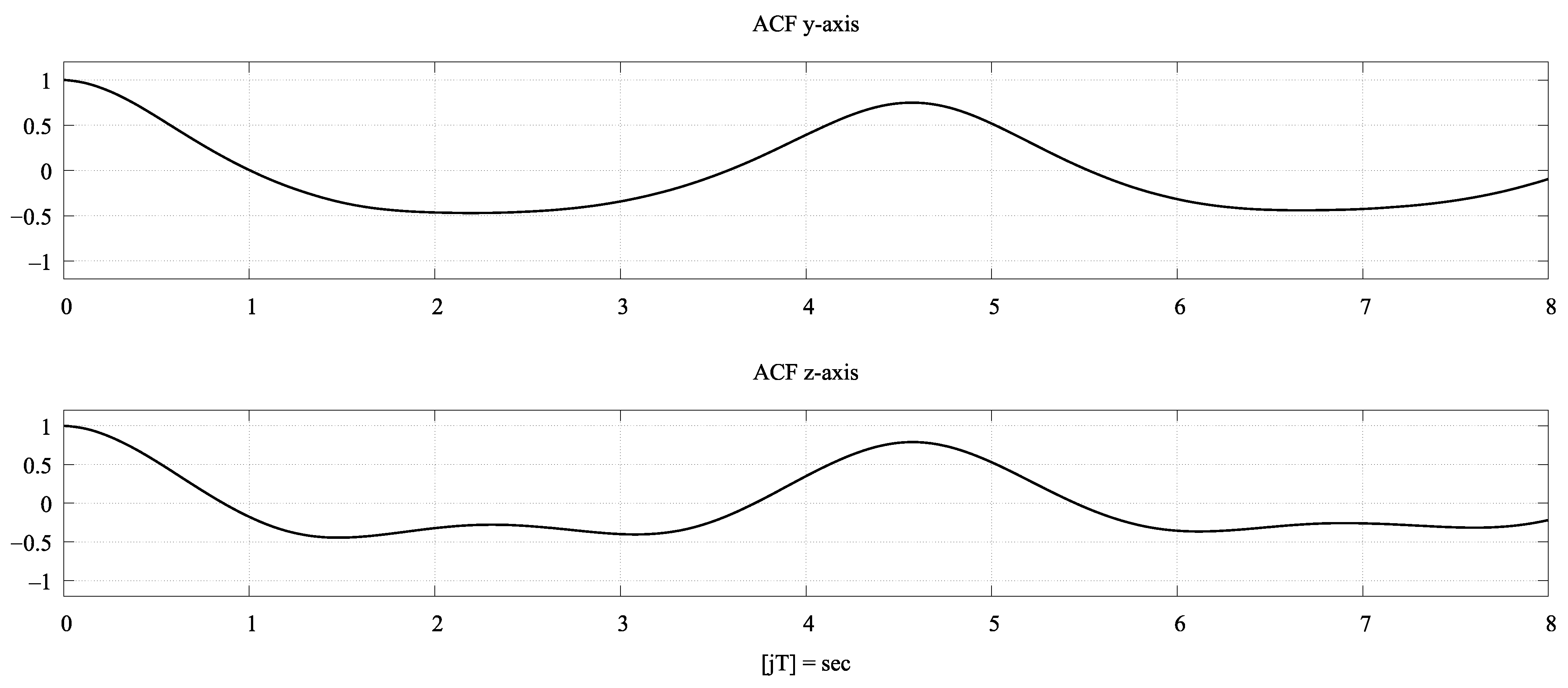 Robotics 10 00077 g004