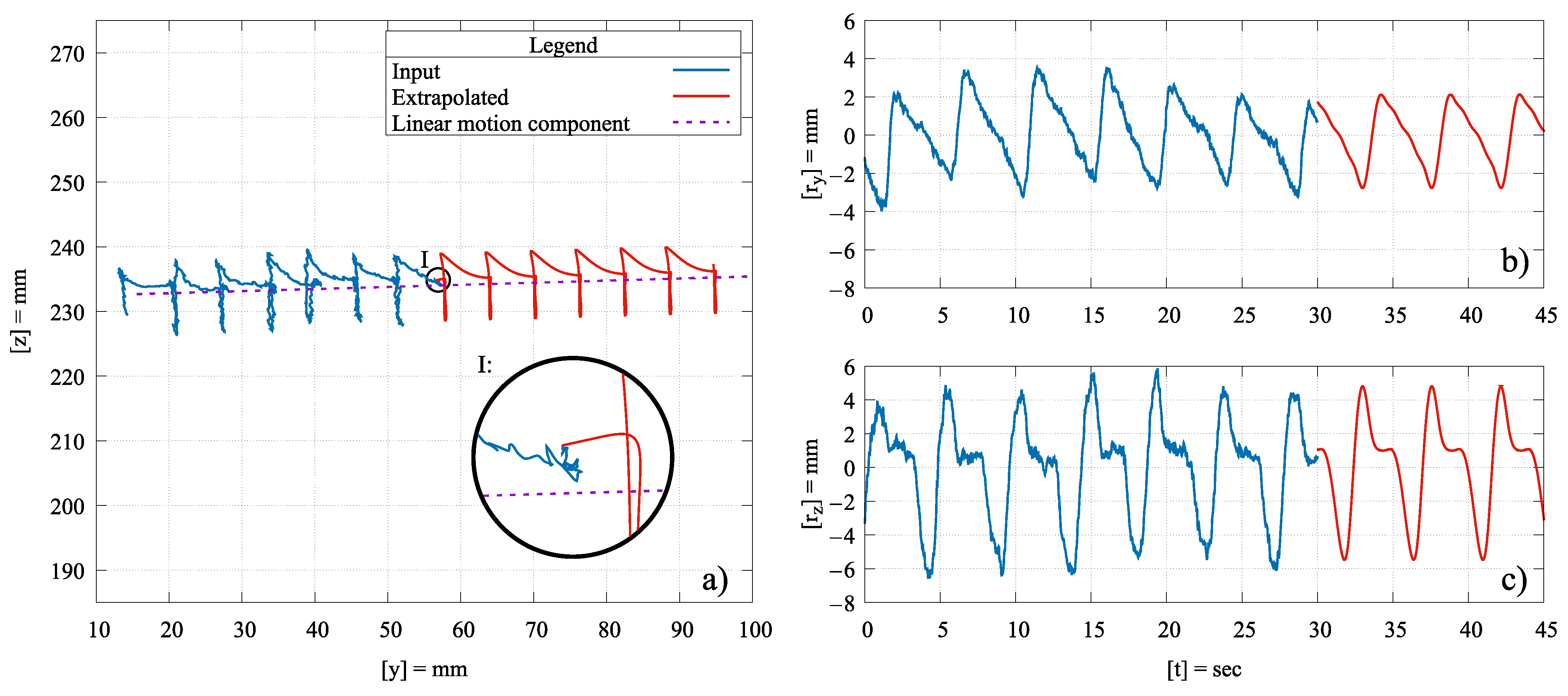 Robotics 10 00077 g005
