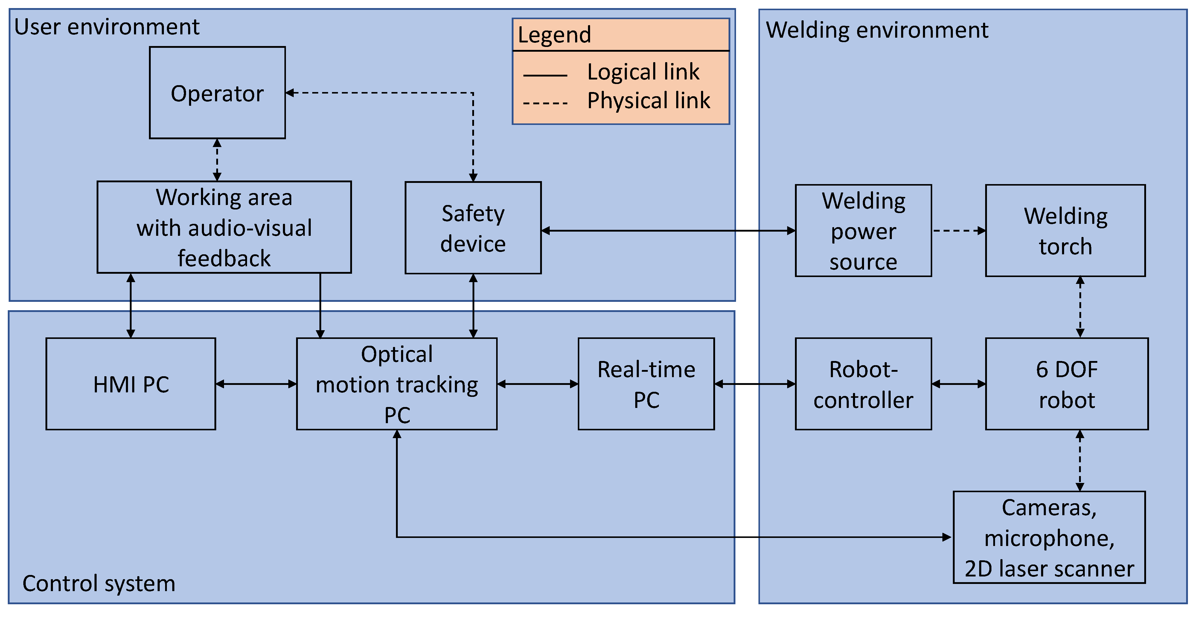 Robotics 10 00077 g007