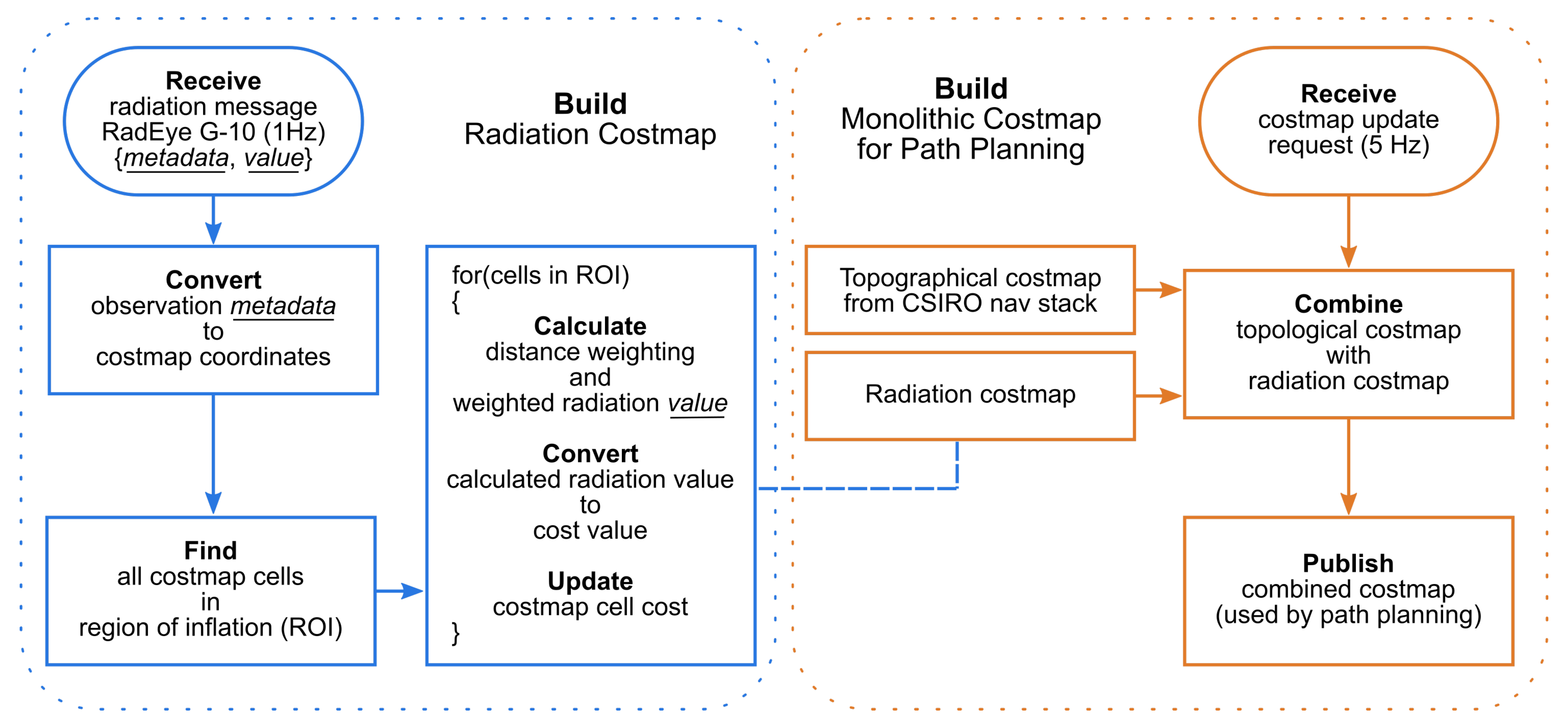 Robotics 10 00078 g003