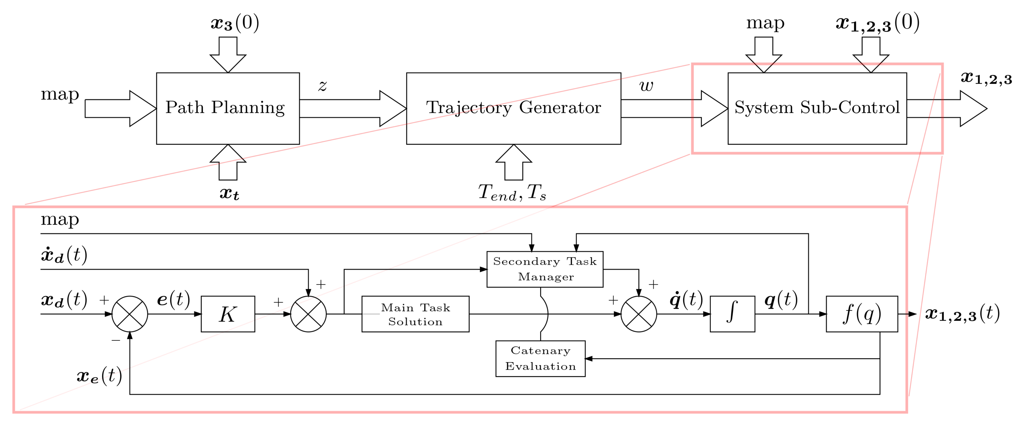Robotics 10 00081 g004