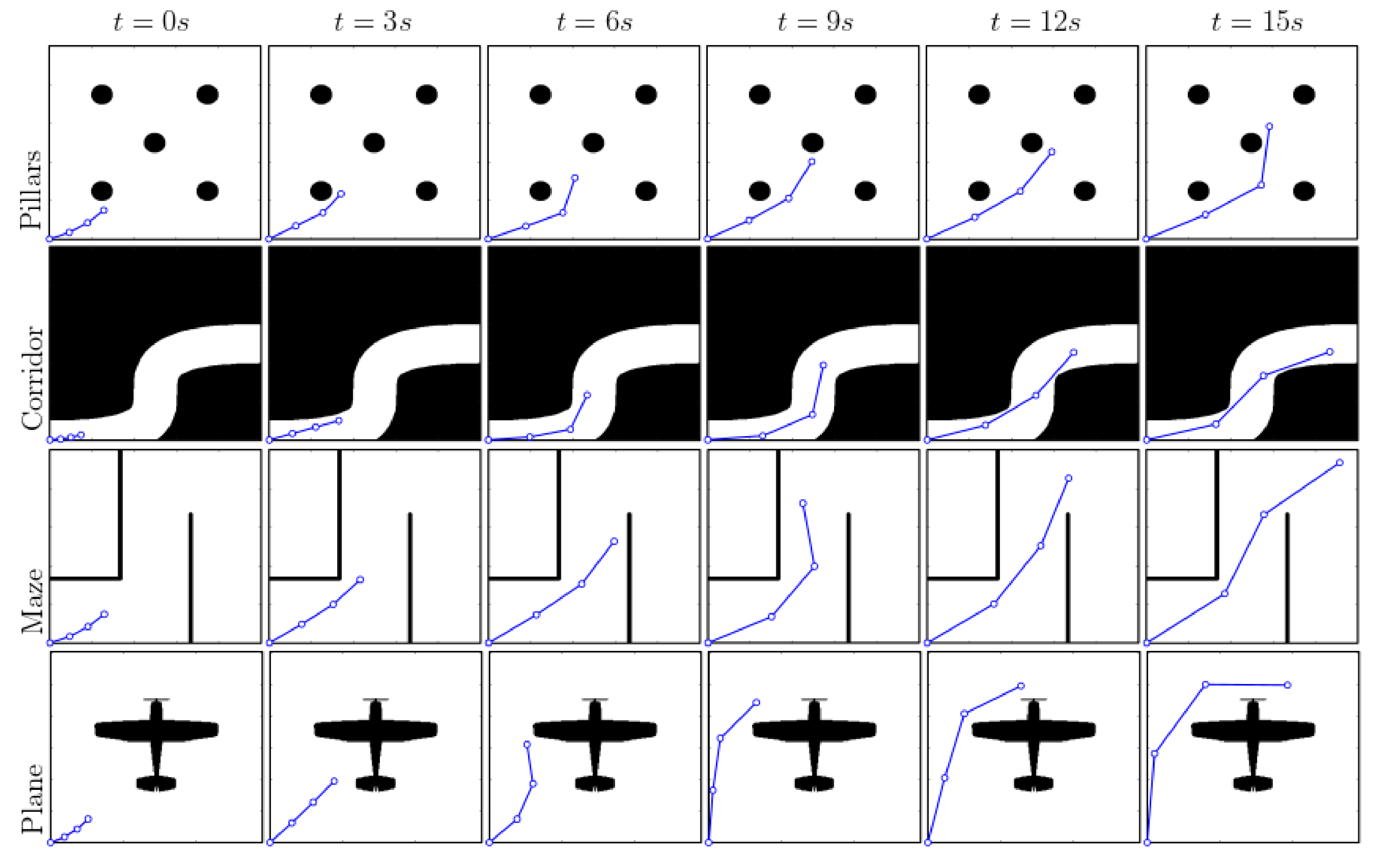 Robotics 10 00081 g005