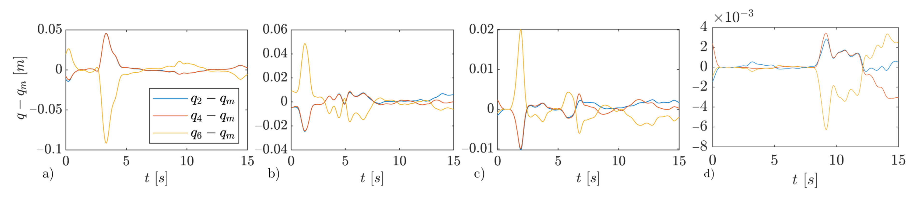 Robotics 10 00081 g007