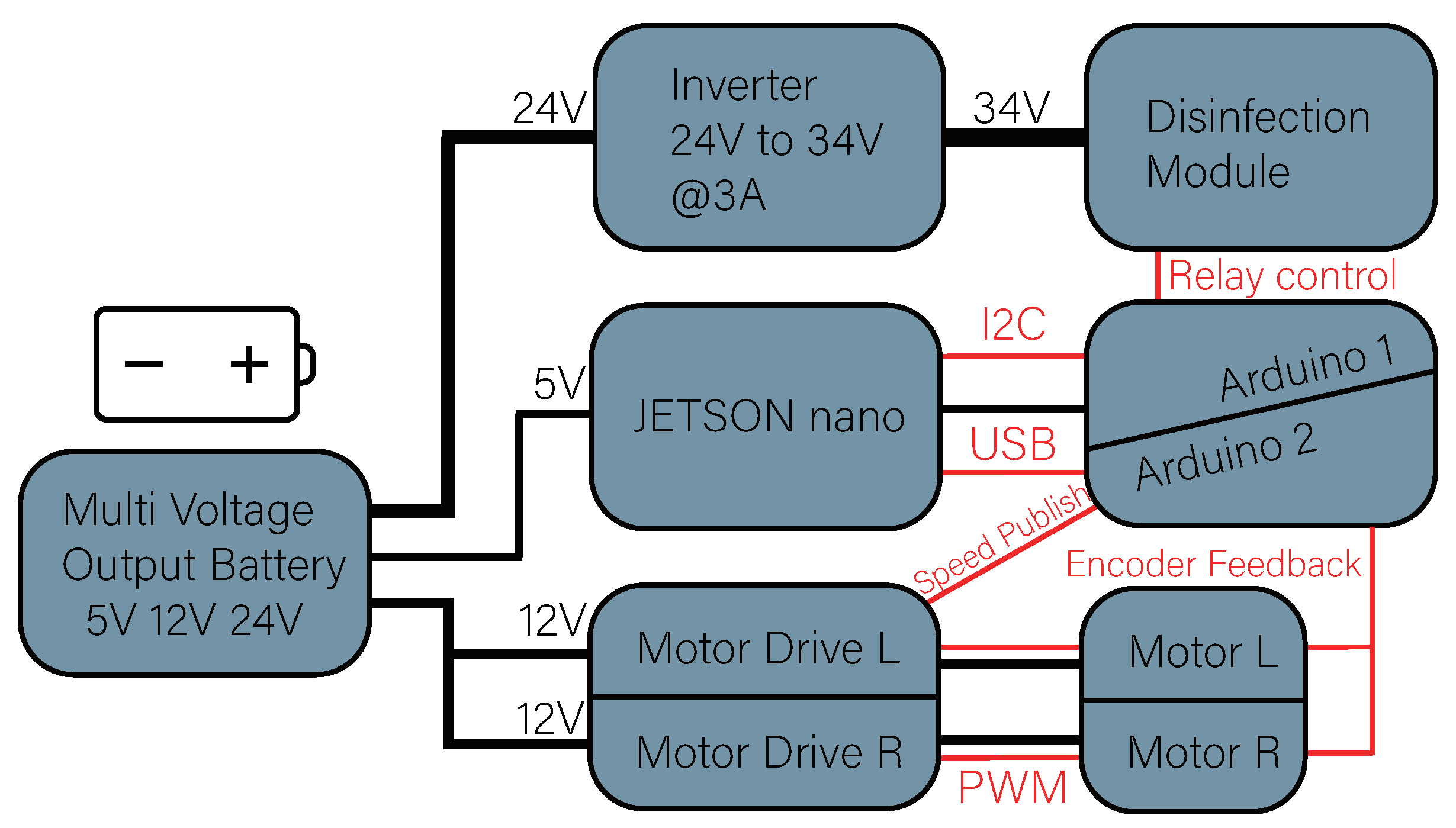 Robotics 10 00087 g002