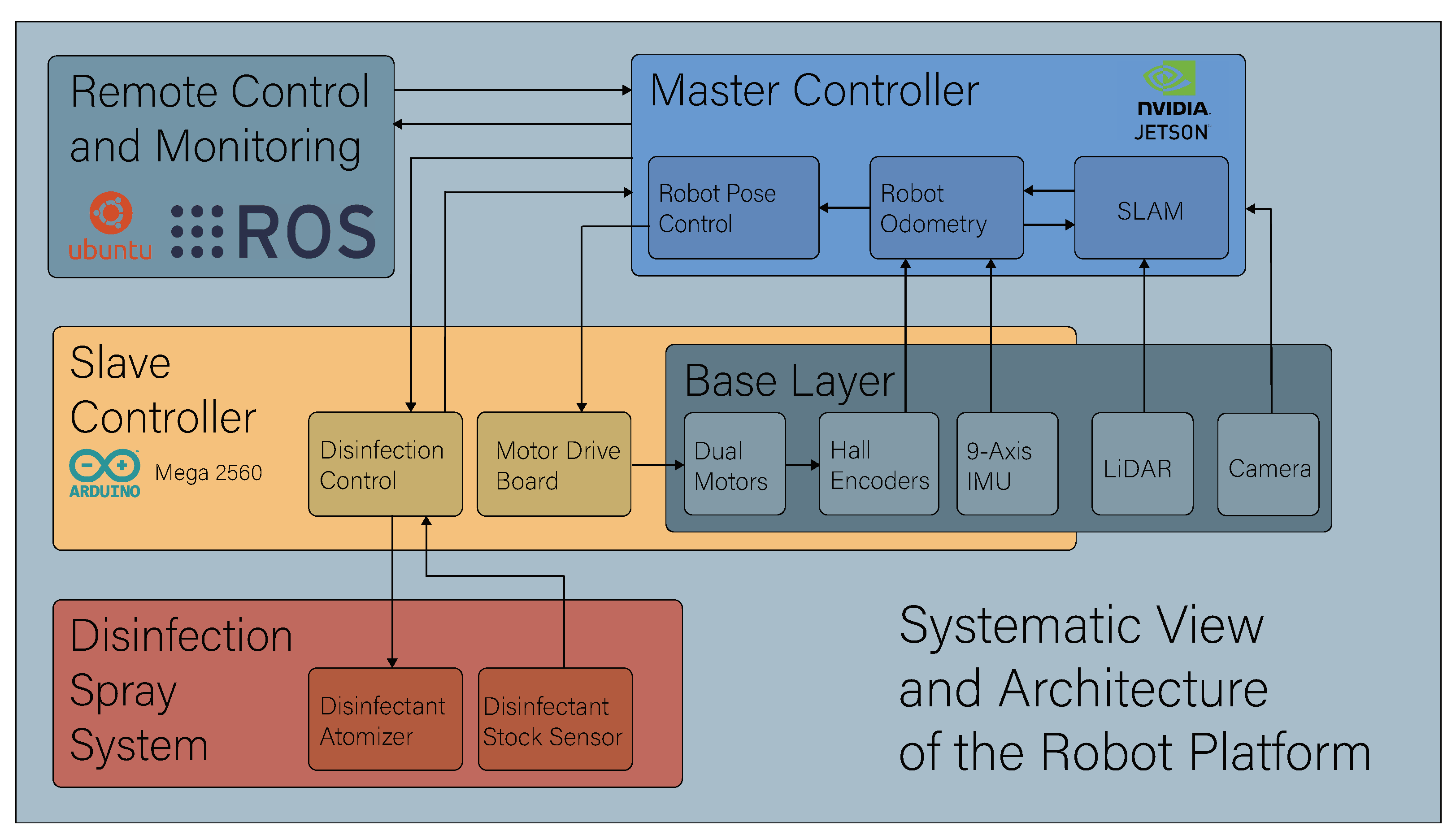 Robotics 10 00087 g003