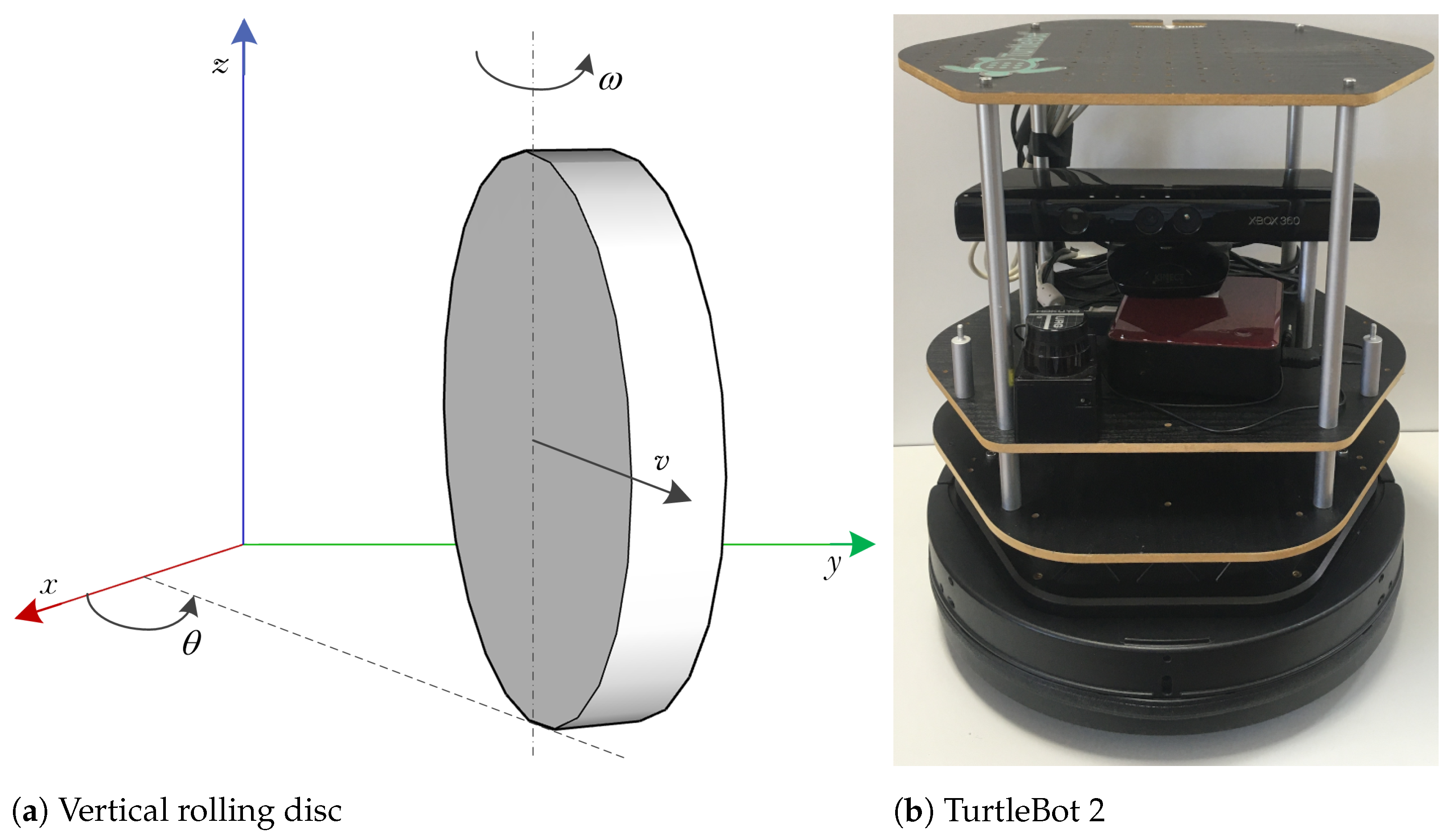 Robotics 10 00088 g001