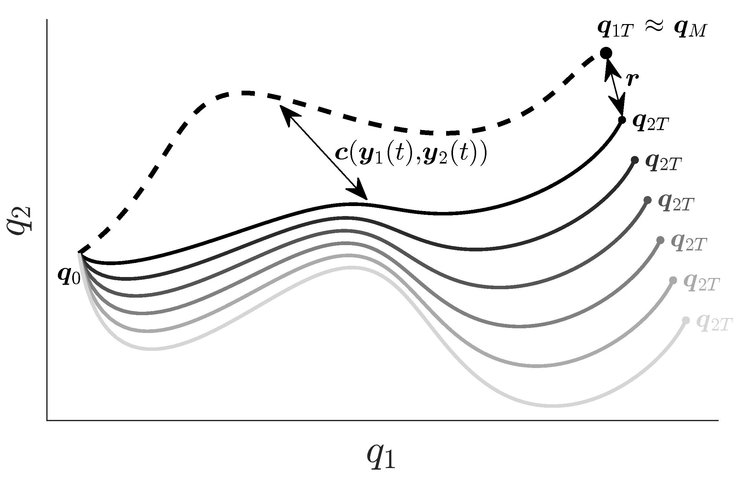 Robotics 10 00088 g003