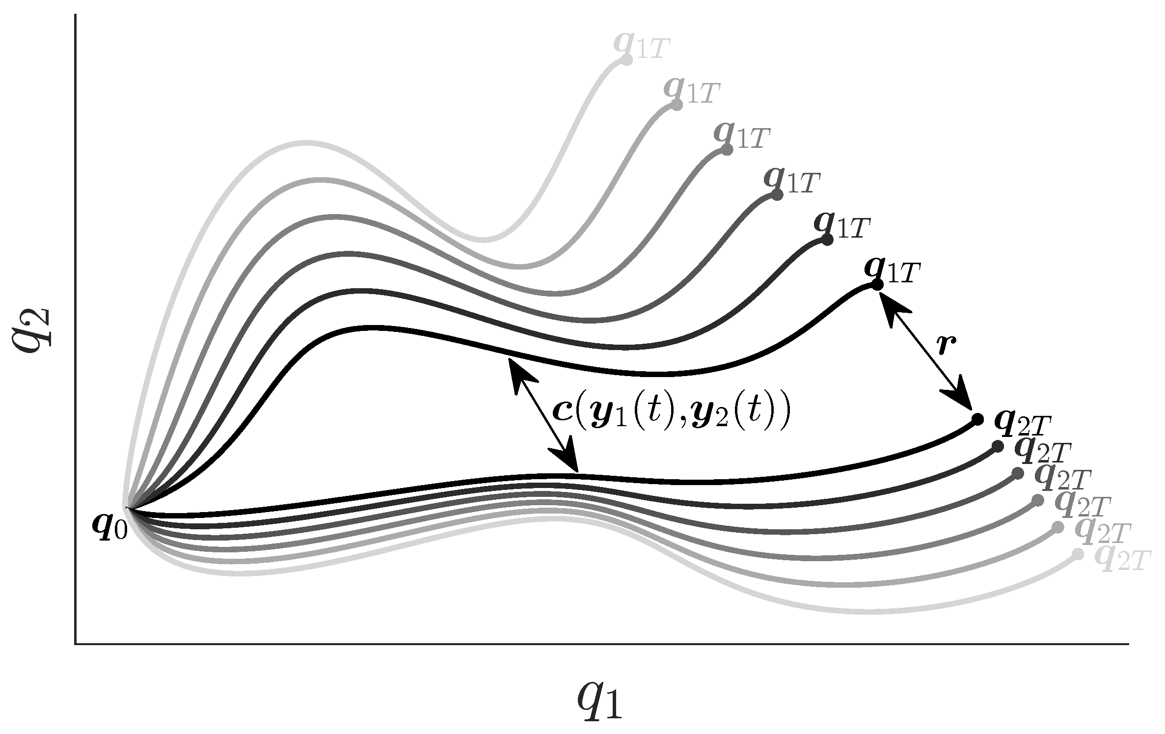 Robotics 10 00088 g004