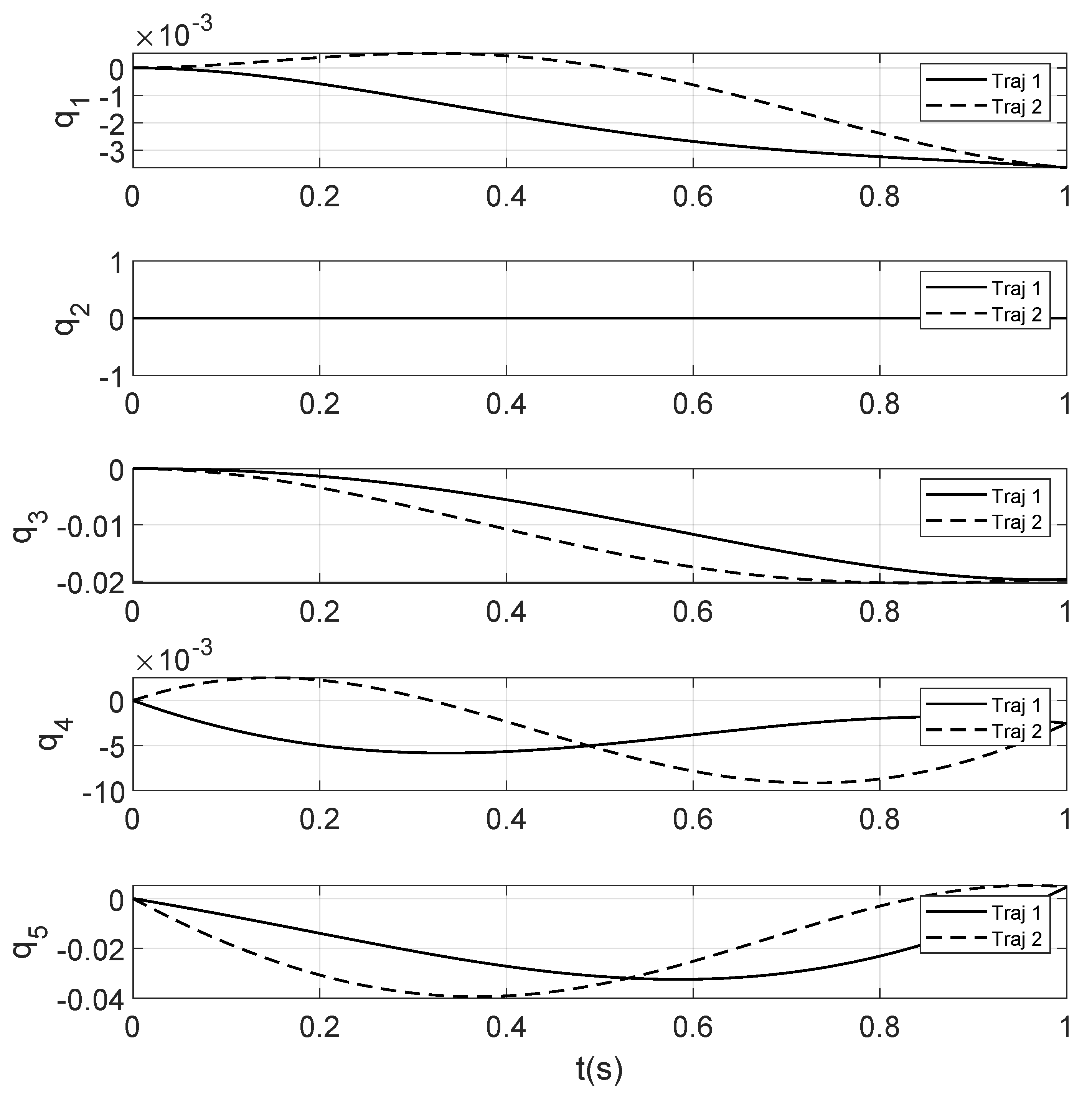 Robotics 10 00088 g006