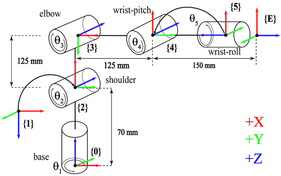Robotics 10 00094 g005 550