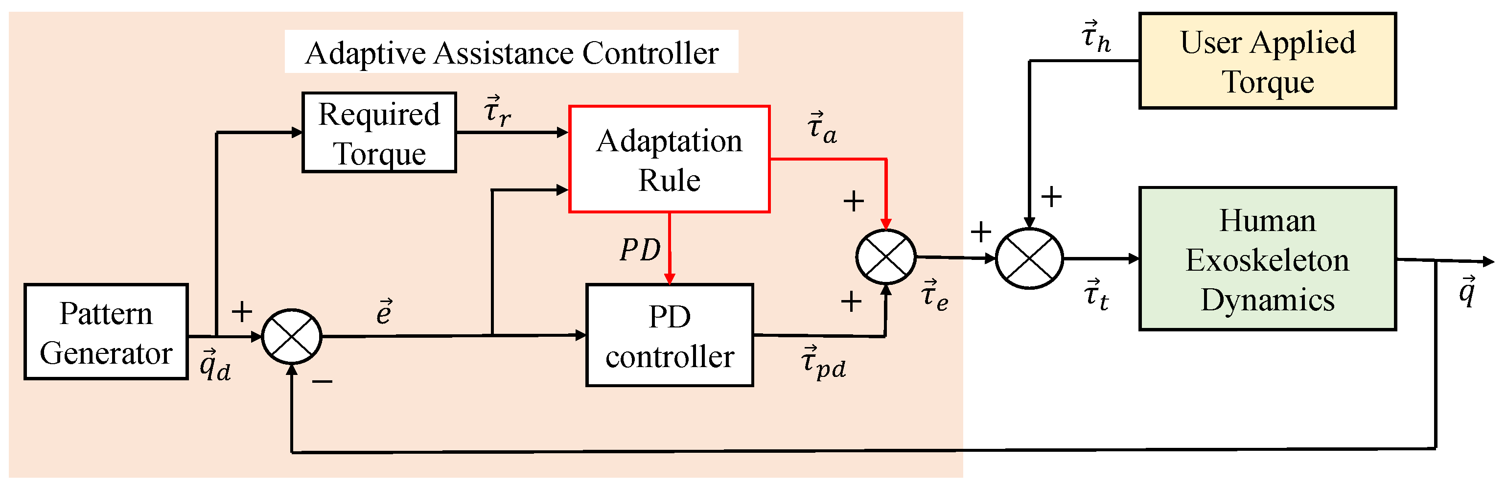 Robotics 10 00095 g001