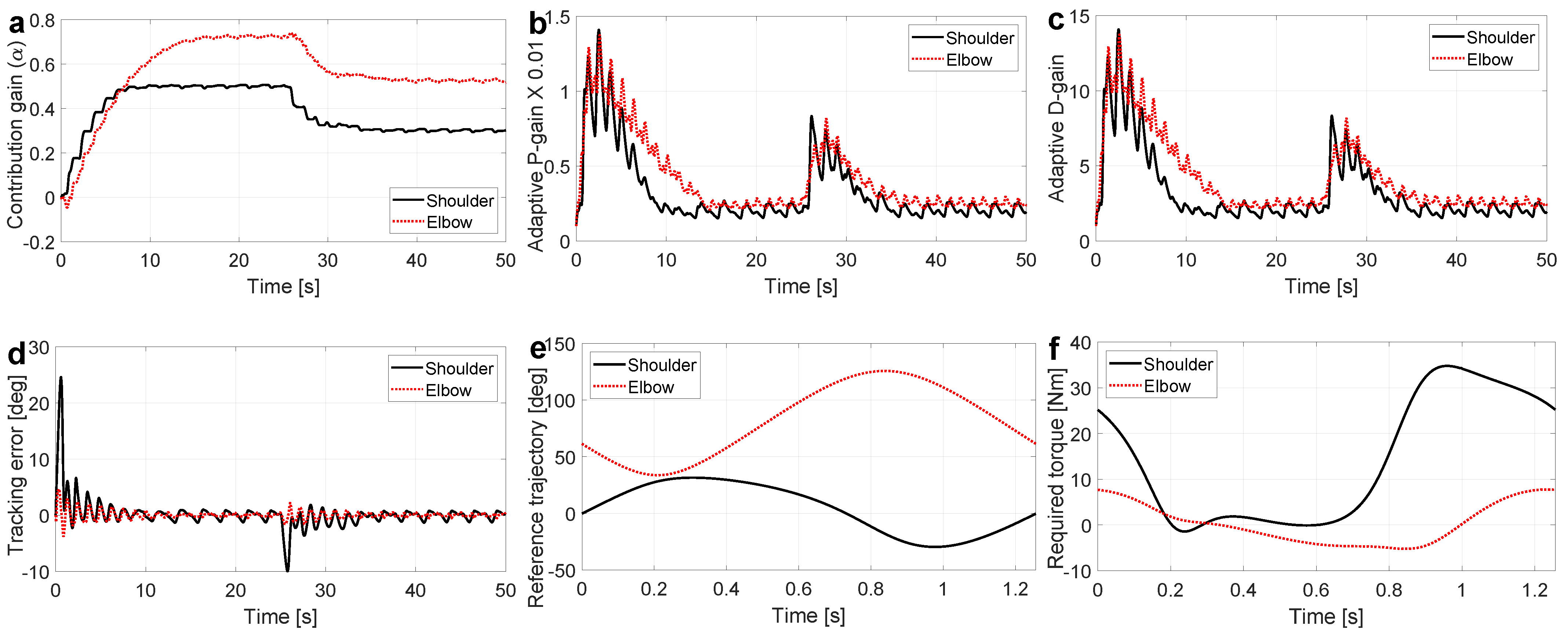 Robotics 10 00095 g003