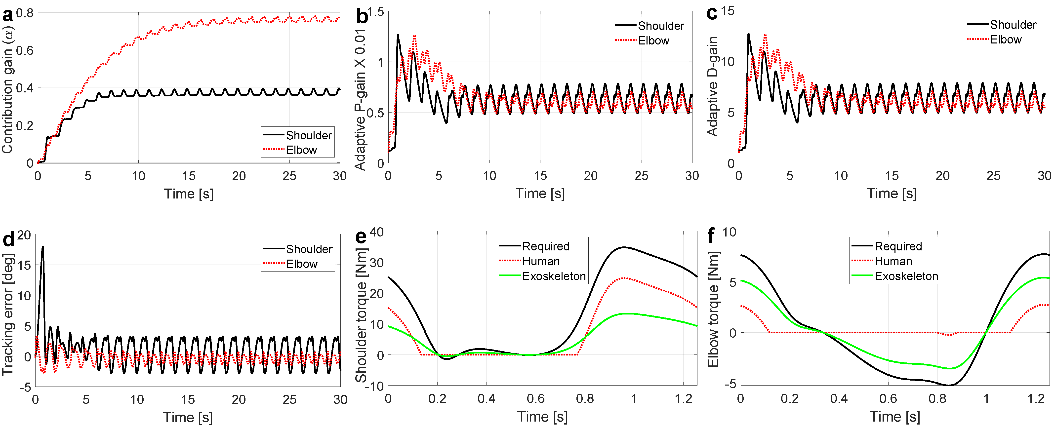 Robotics 10 00095 g004