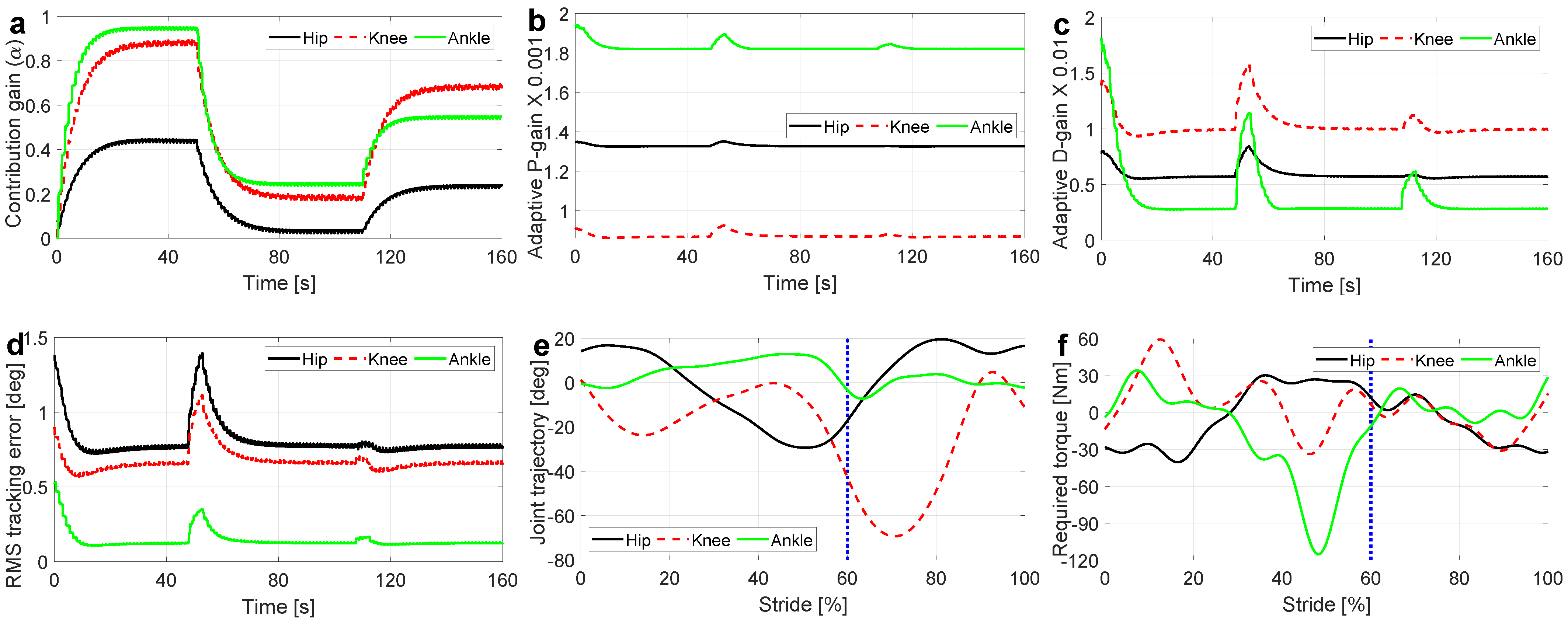 Robotics 10 00095 g005