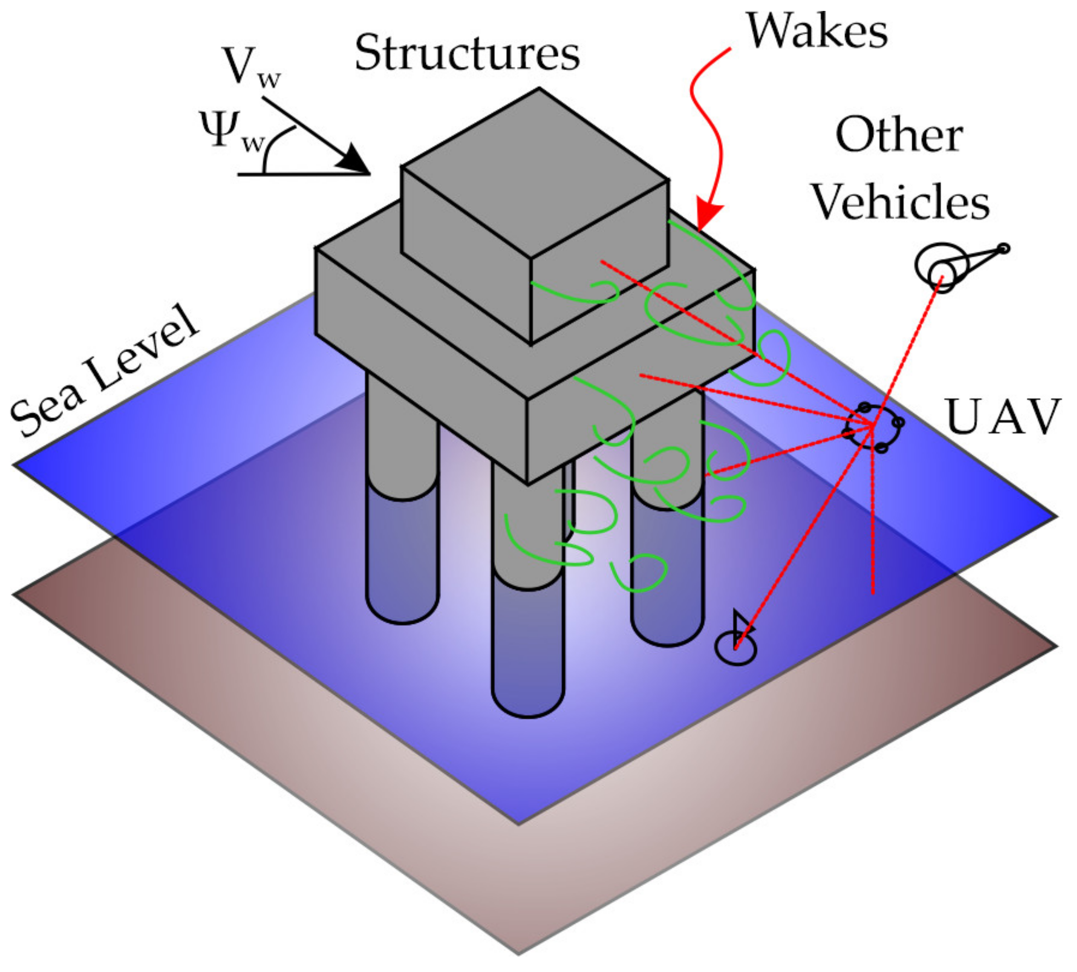 Robotics 10 00097 g002