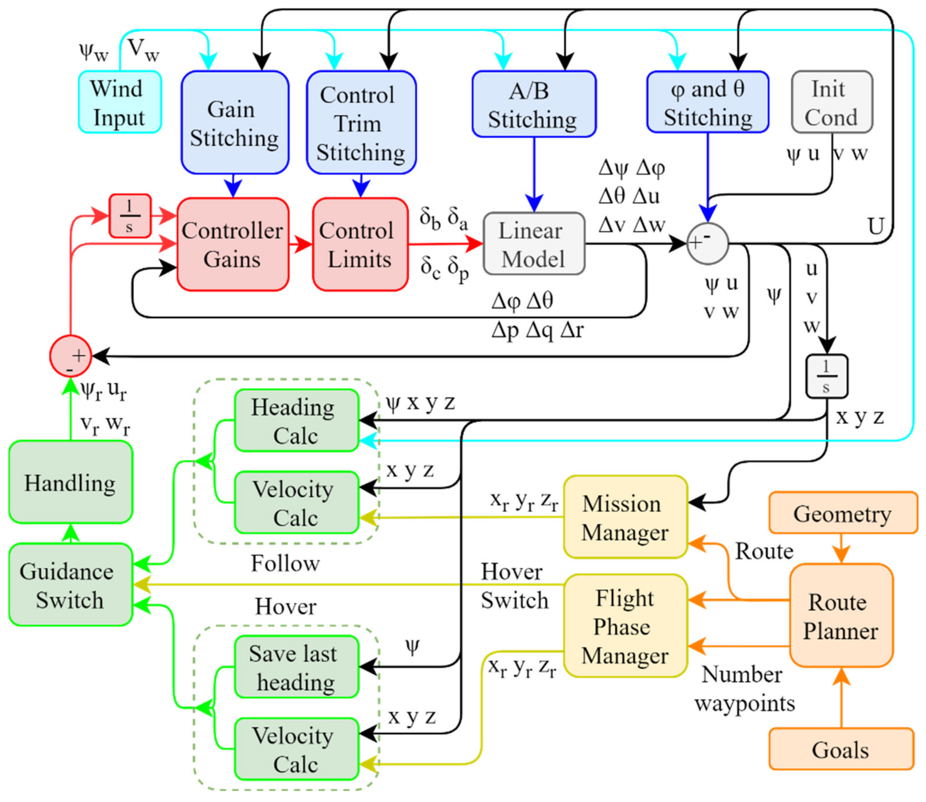 Robotics 10 00097 g003