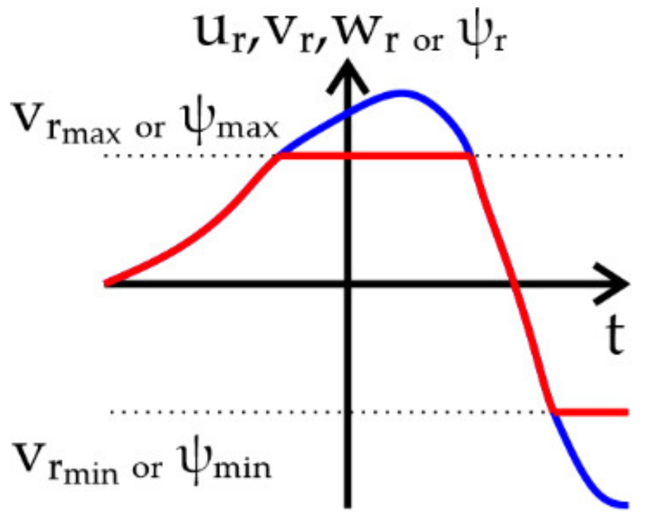 Robotics 10 00097 g007