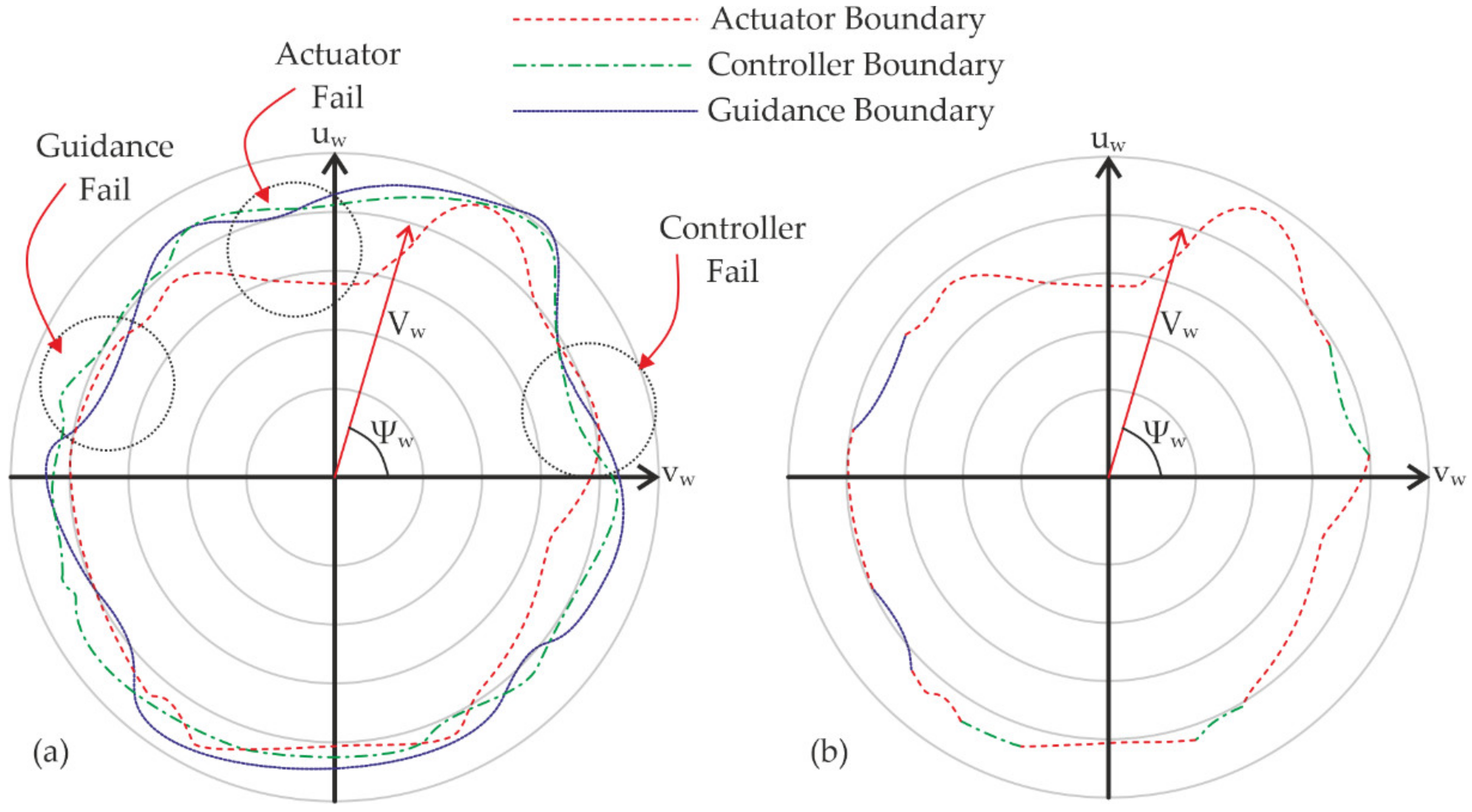 Robotics 10 00097 g009
