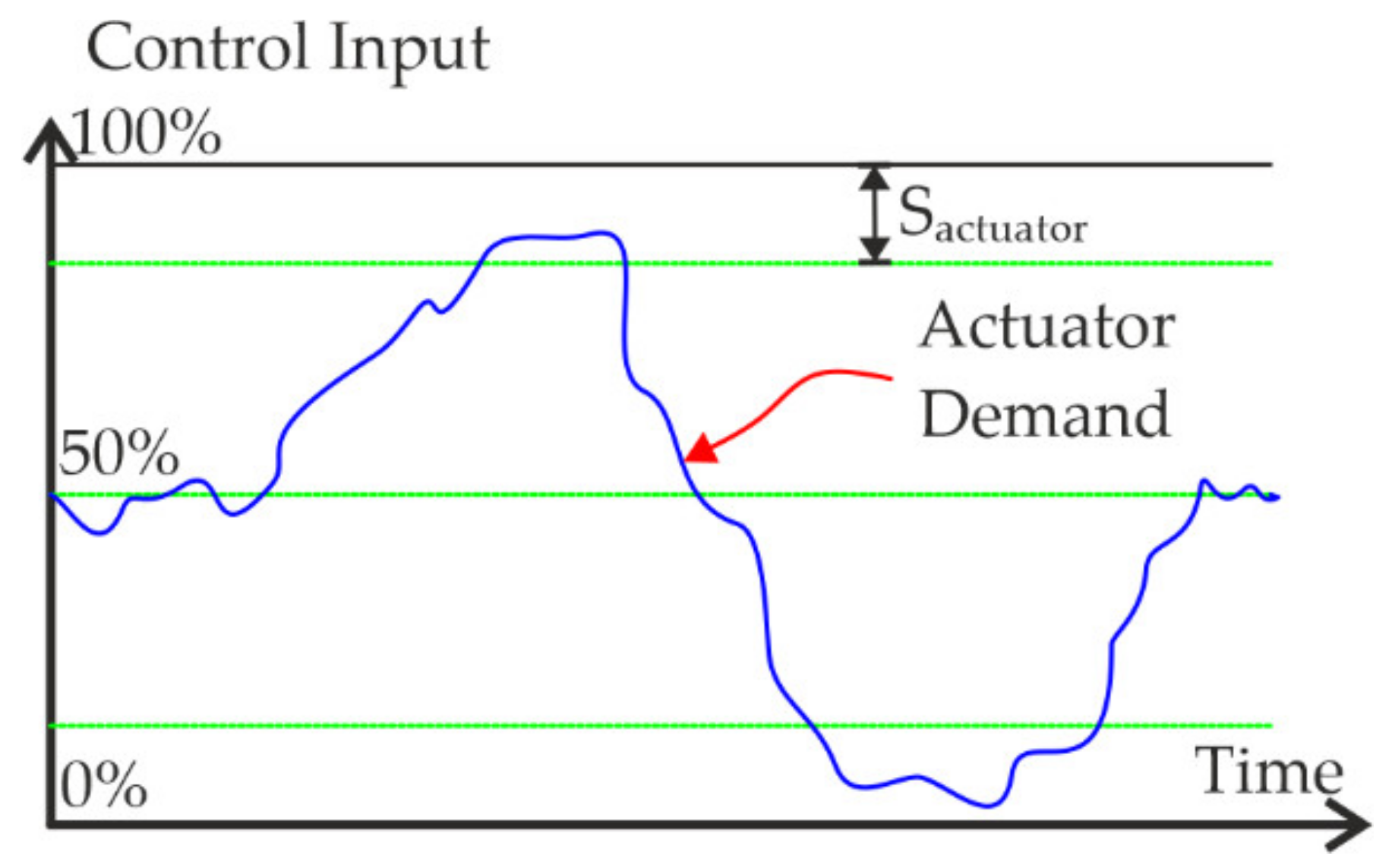 Robotics 10 00097 g010