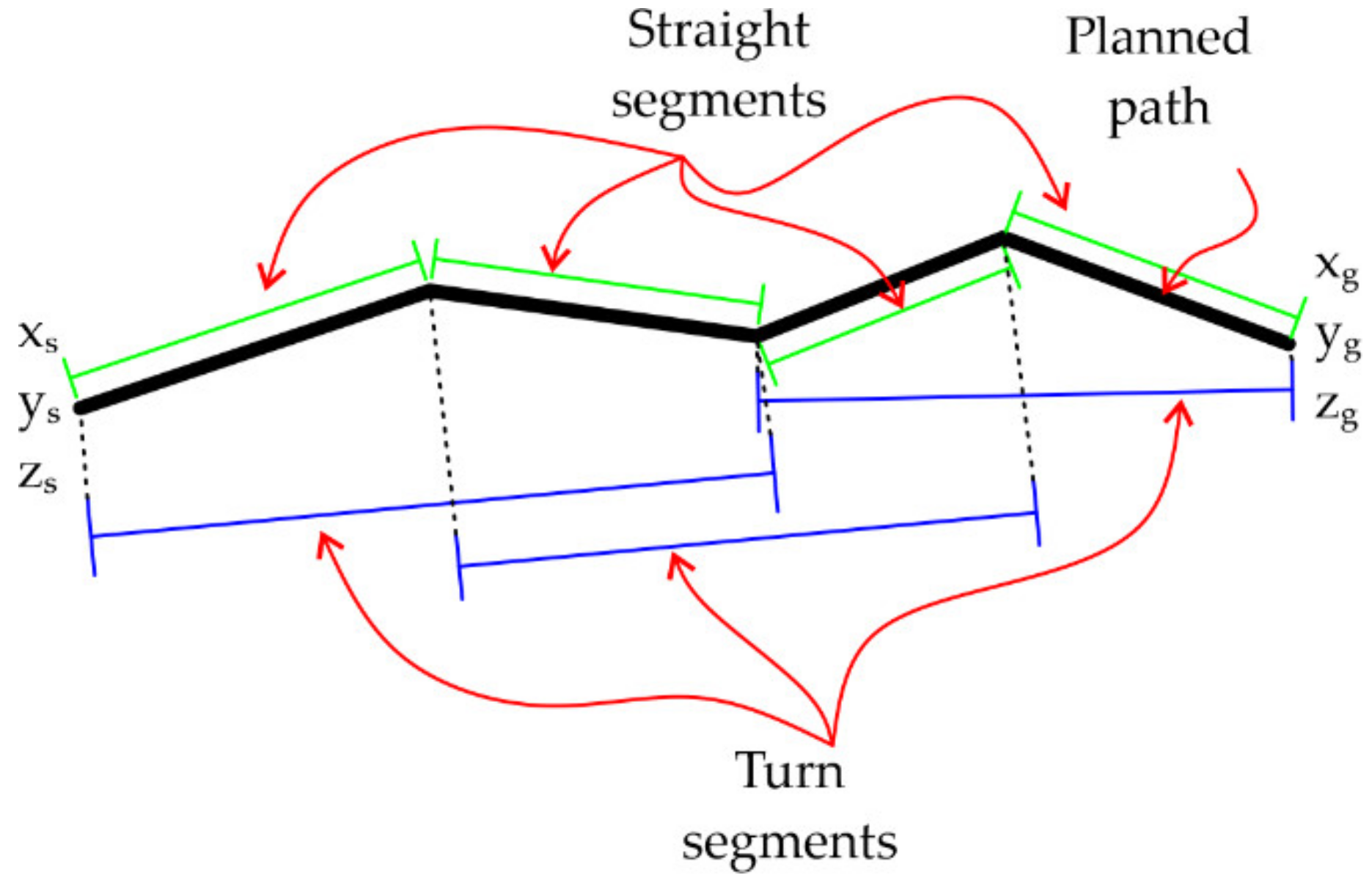 Robotics 10 00097 g013