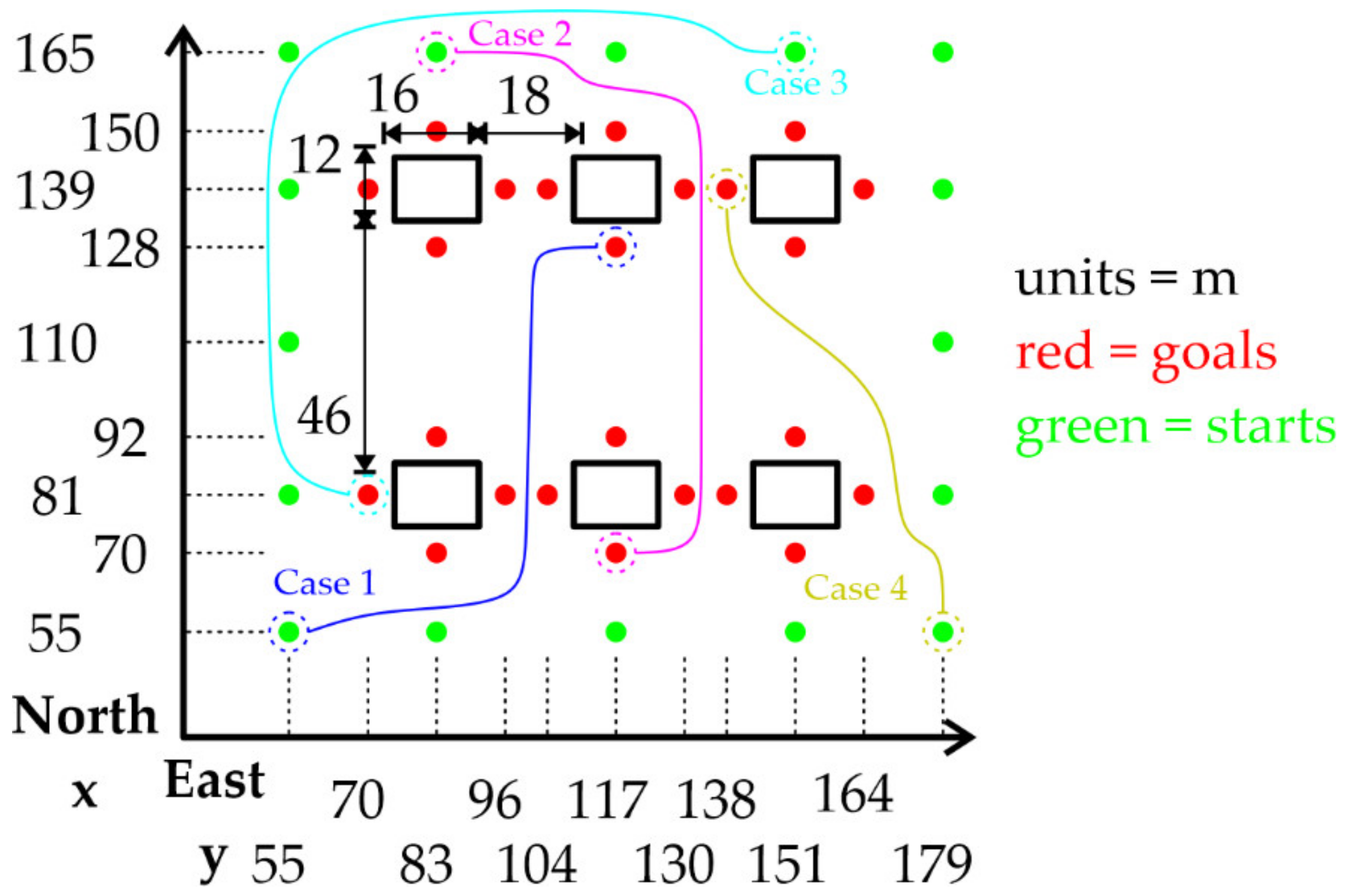 Robotics 10 00097 g014