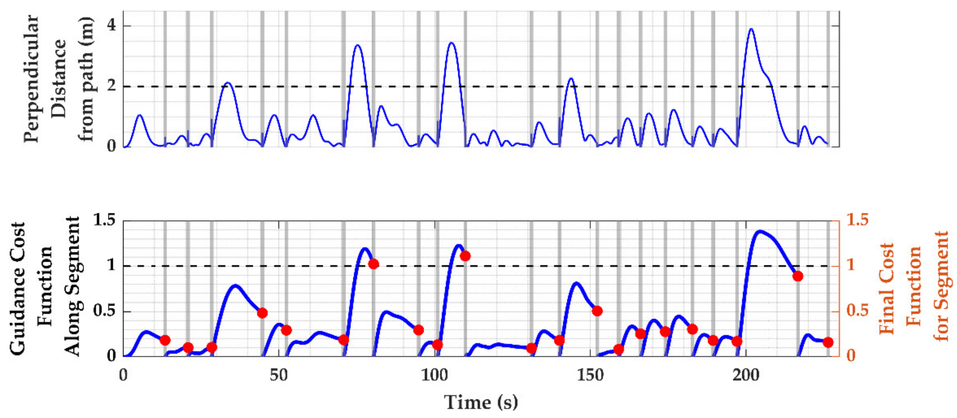 Robotics 10 00097 g021