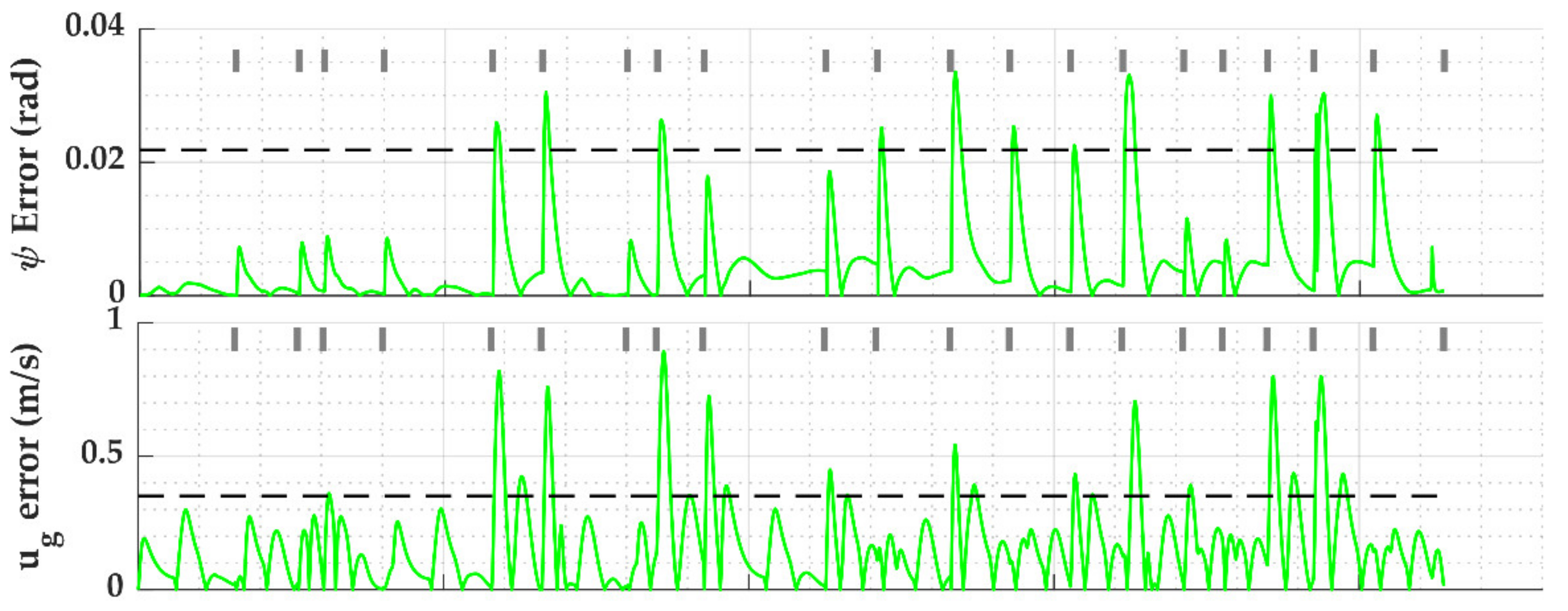 Robotics 10 00097 g022a
