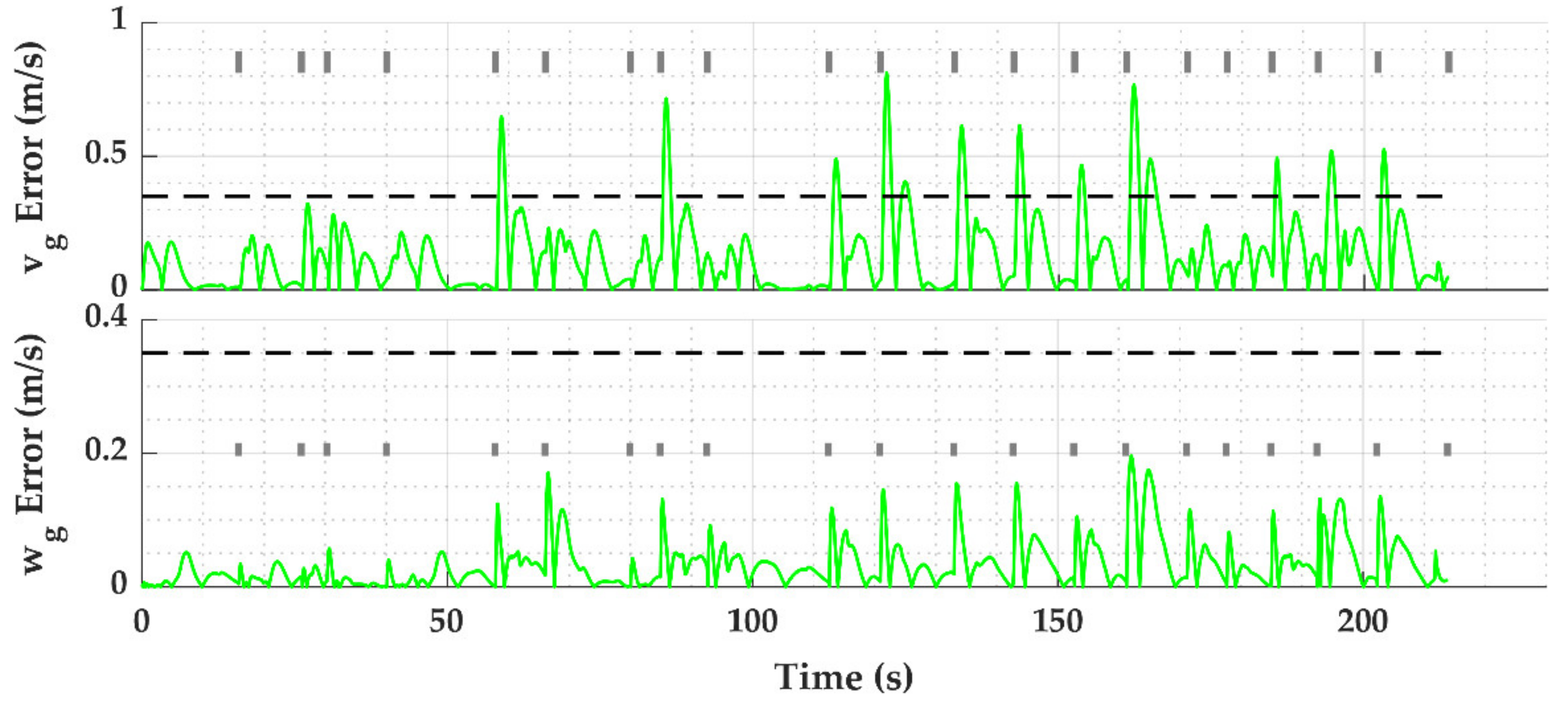 Robotics 10 00097 g022b