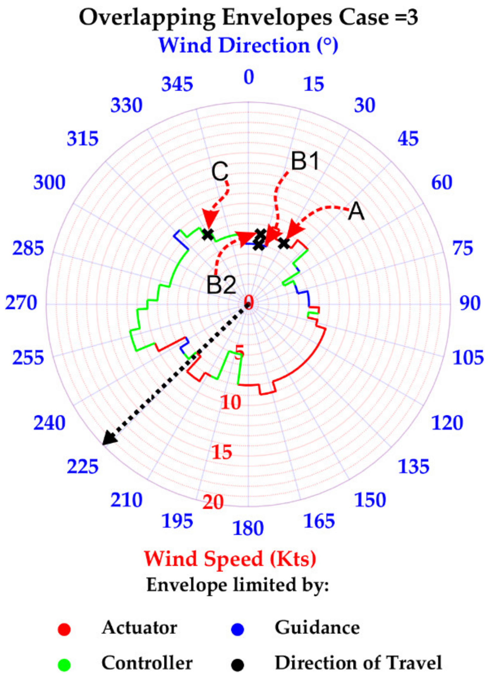 Robotics 10 00097 g024