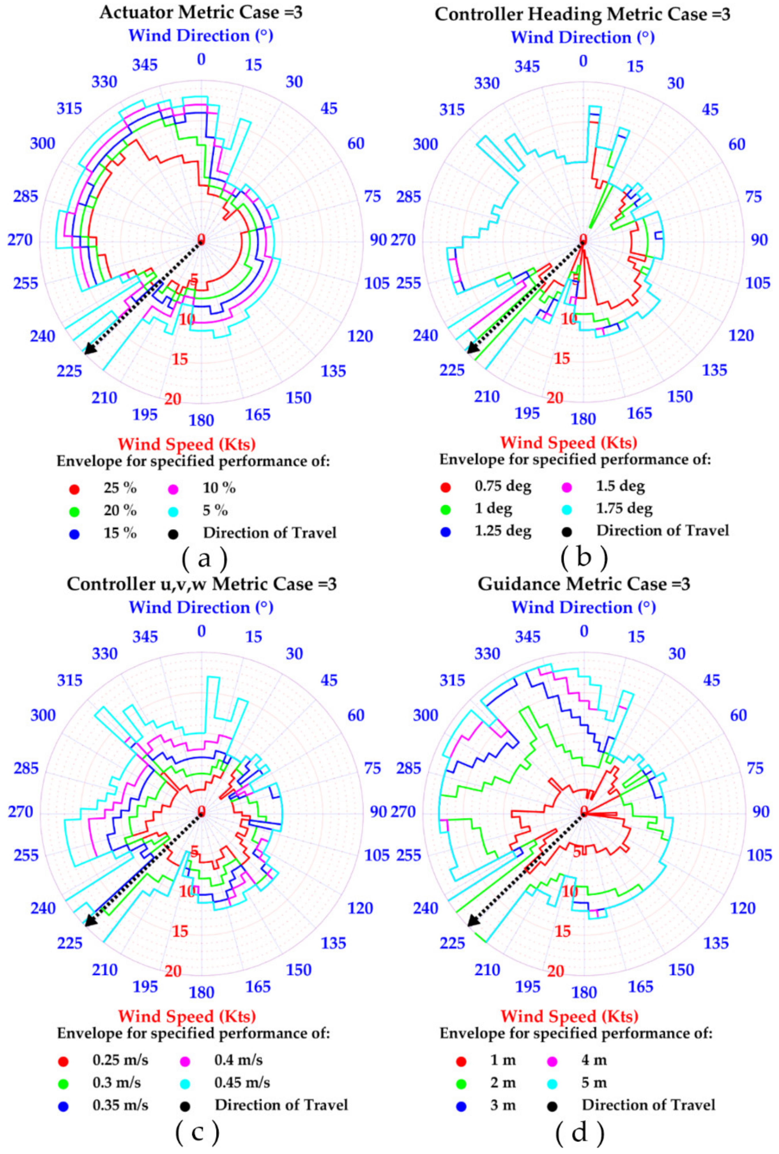 Robotics 10 00097 g025