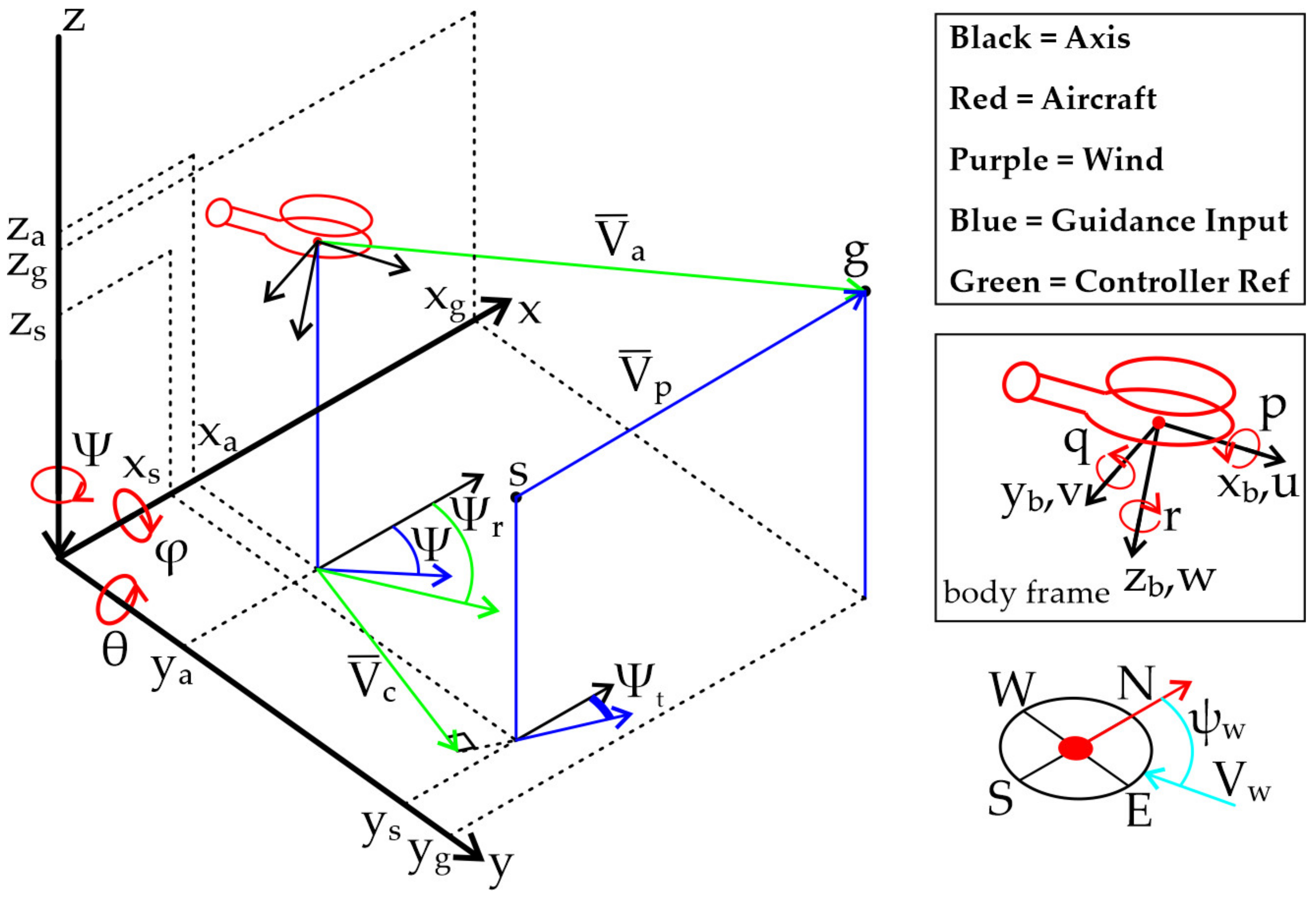 Robotics 10 00097 g0a1
